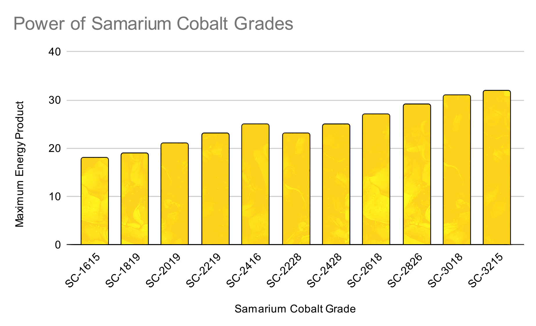 About Samarium Cobalt (SmCo) Magnet Grades