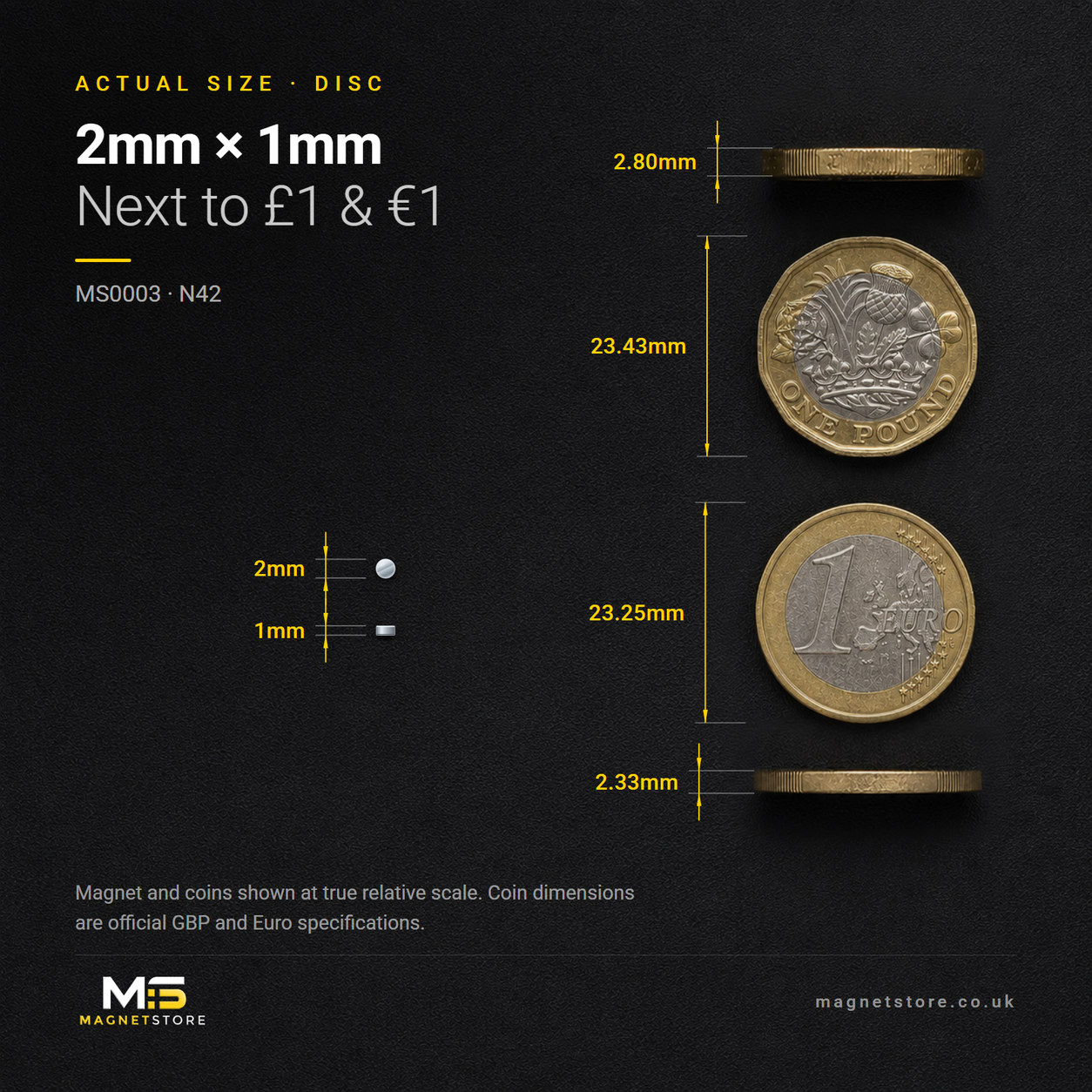 2mm x 1mm disc magnet, shown at actual size beside a UK one pound coin and a one euro coin for scale