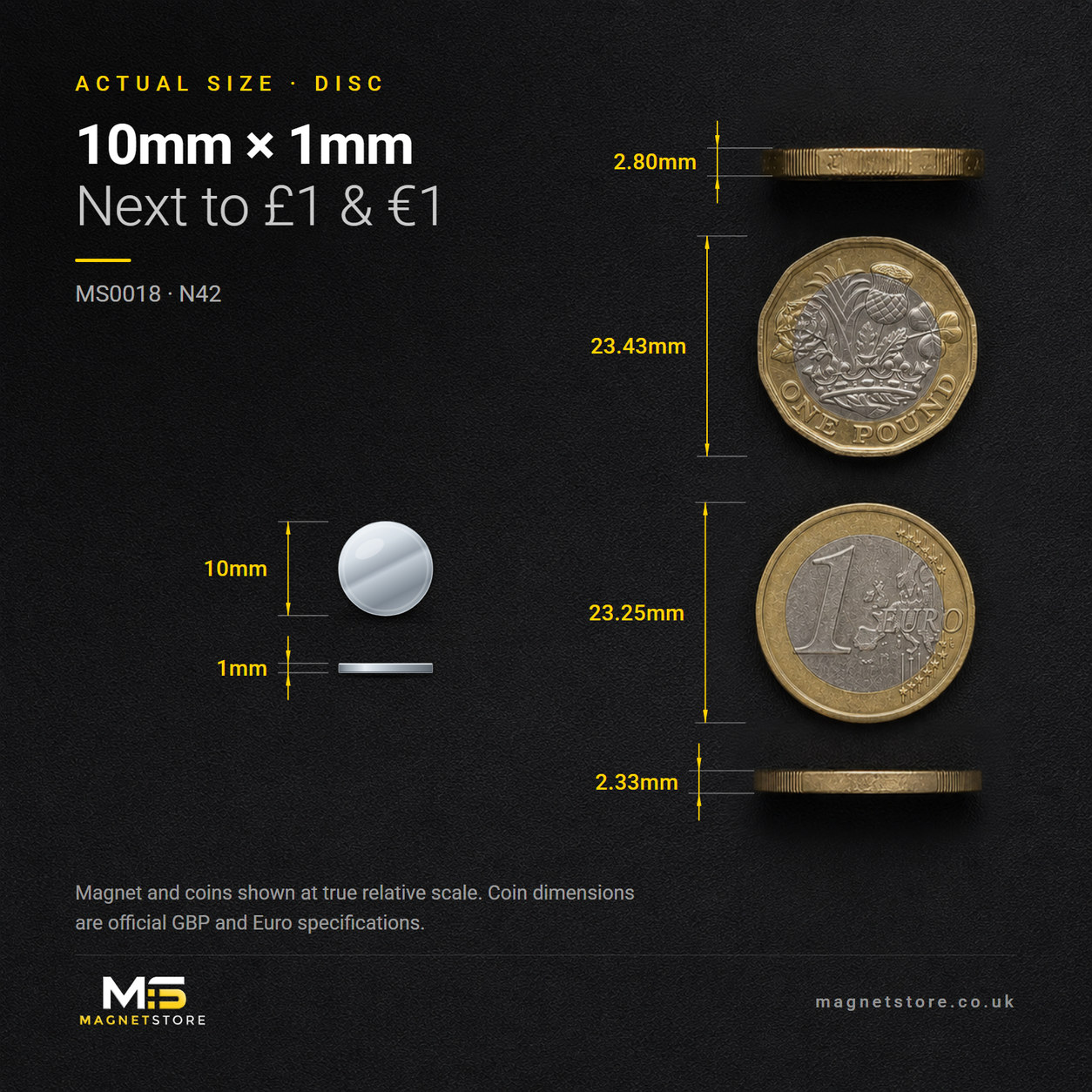 10mm x 1mm disc magnet, shown at actual size beside a UK one pound coin and a one euro coin for scale