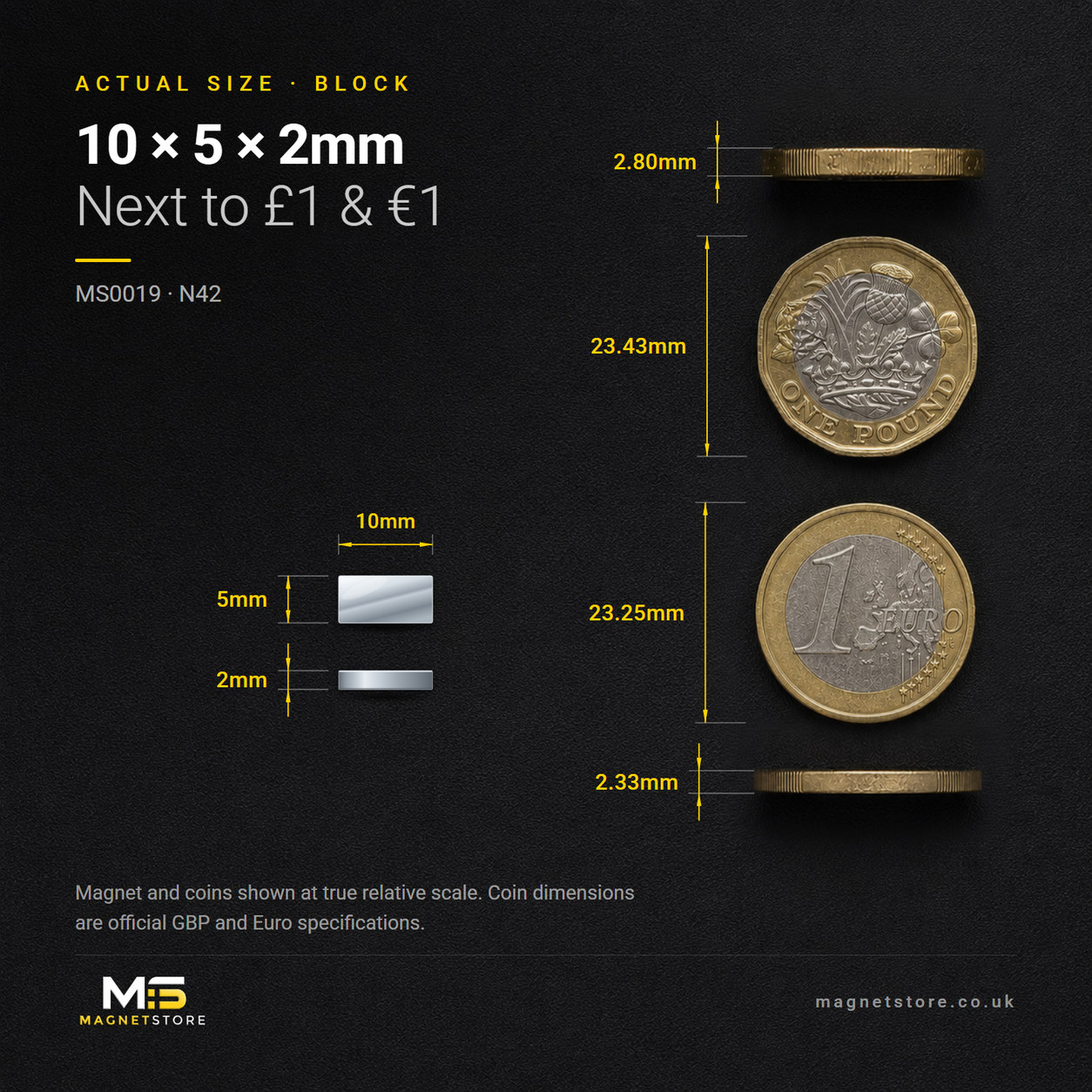 10mm x 5mm x 2mm block magnet, shown at actual size beside a UK one pound coin and a one euro coin for scale