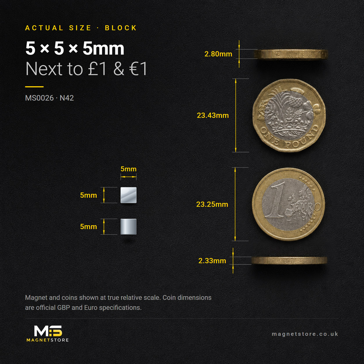5mm x 5mm x 5mm block magnet, shown at actual size beside a UK one pound coin and a one euro coin for scale