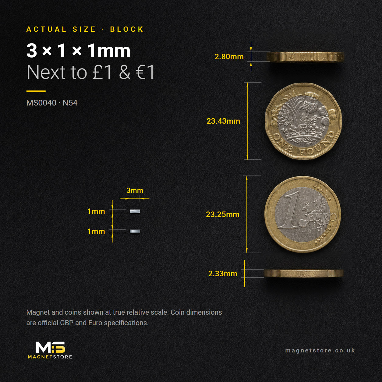 3mm x 1mm x 1mm block magnet, shown at actual size beside a UK one pound coin and a one euro coin for scale
