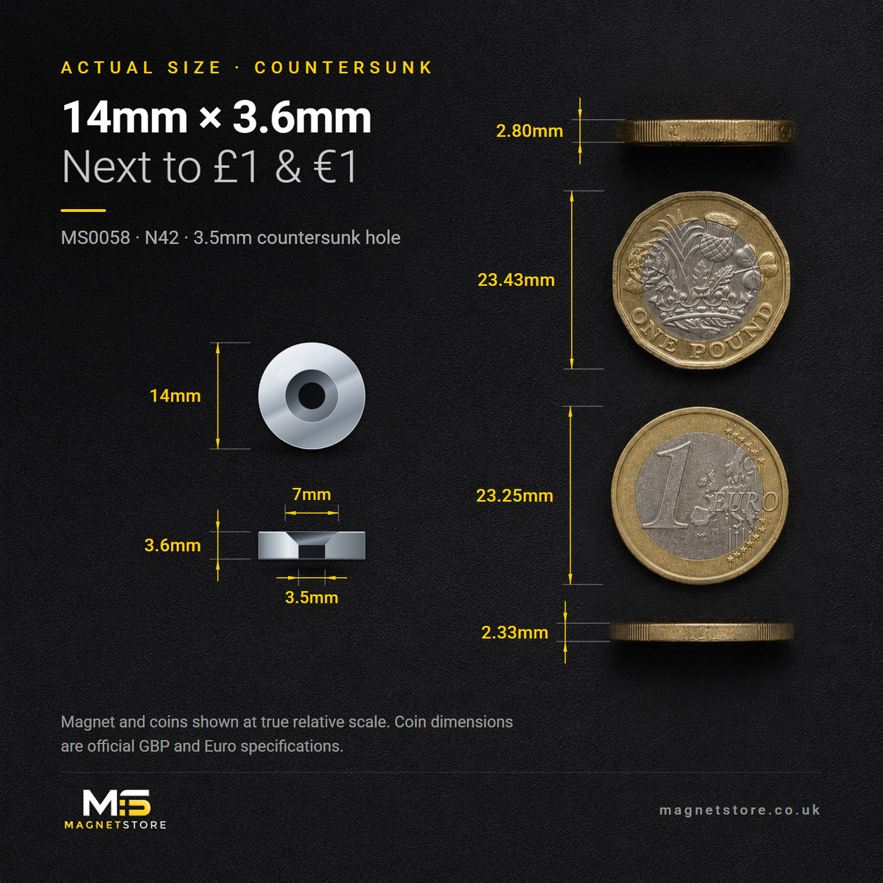 14mm x 3.6mm countersunk disc magnet with a 3.5mm countersunk hole, shown at actual size beside a UK one pound coin and a one euro coin for scale