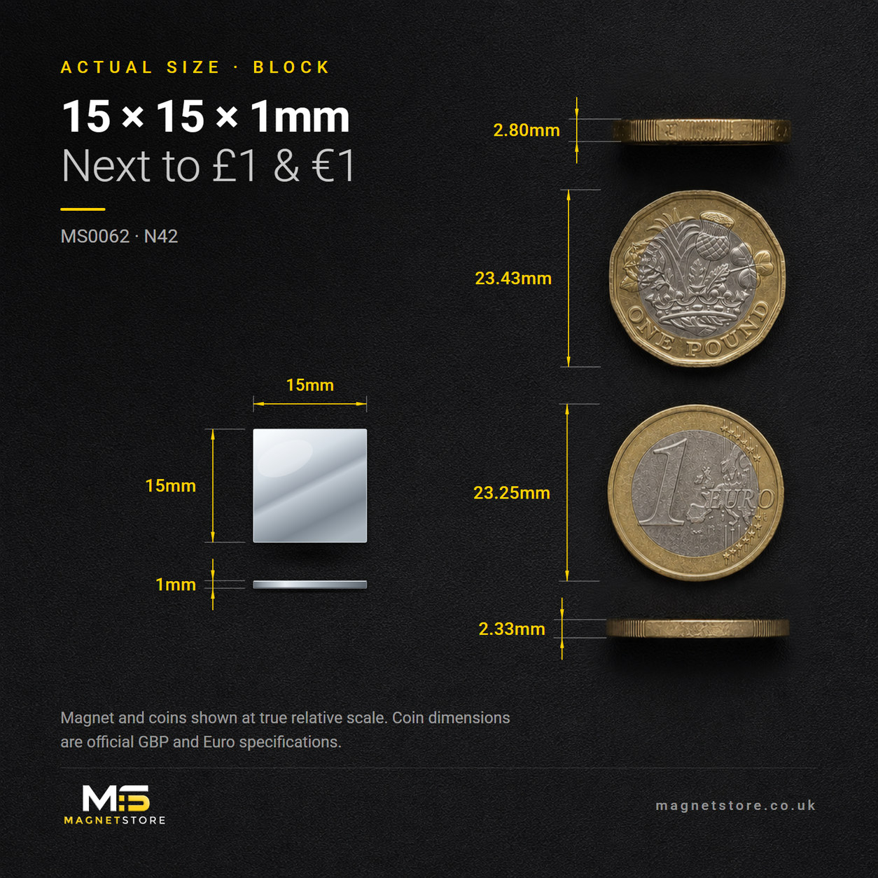 15mm x 15mm x 1mm block magnet, shown at actual size beside a UK one pound coin and a one euro coin for scale