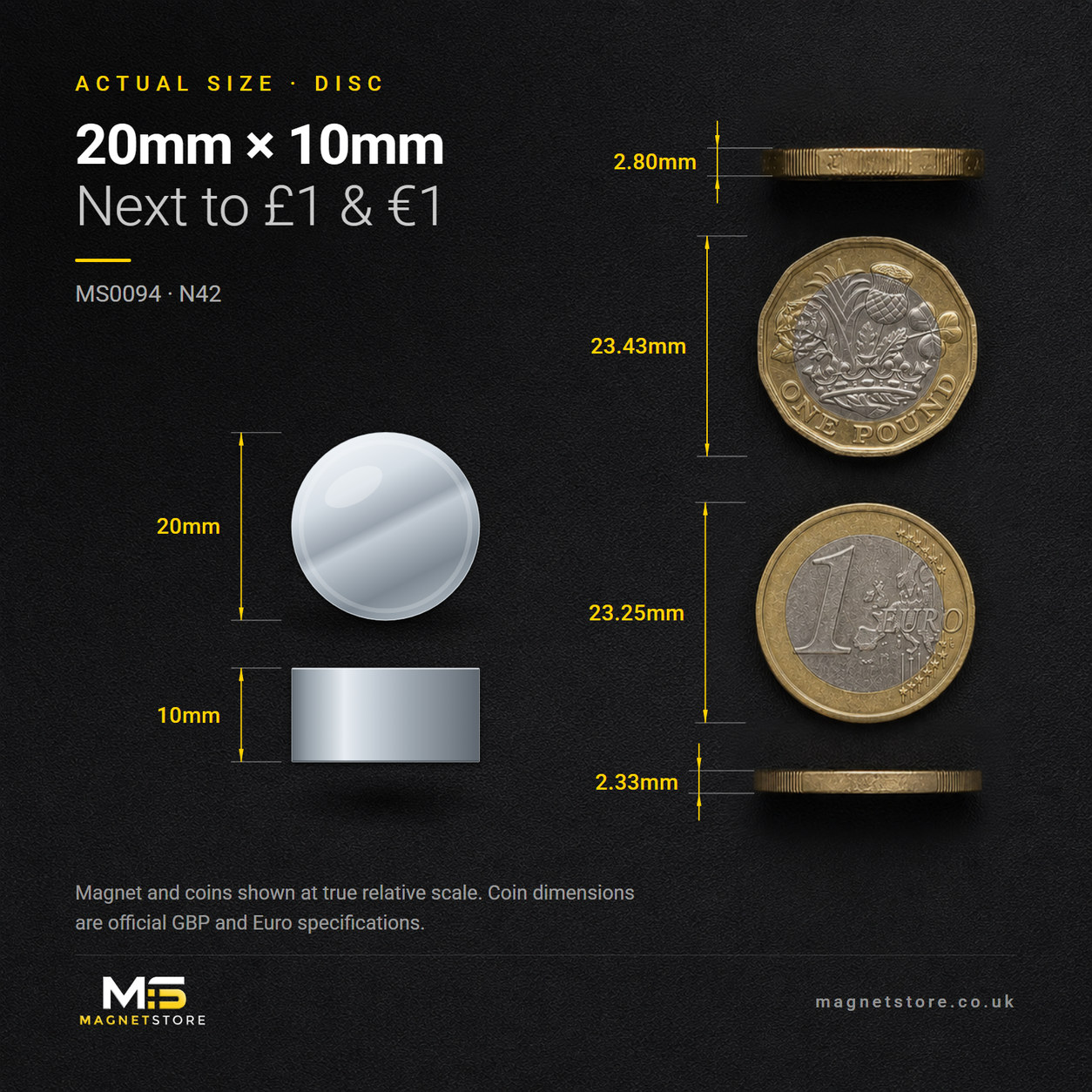 20mm x 10mm disc magnet, shown at actual size beside a UK one pound coin and a one euro coin for scale