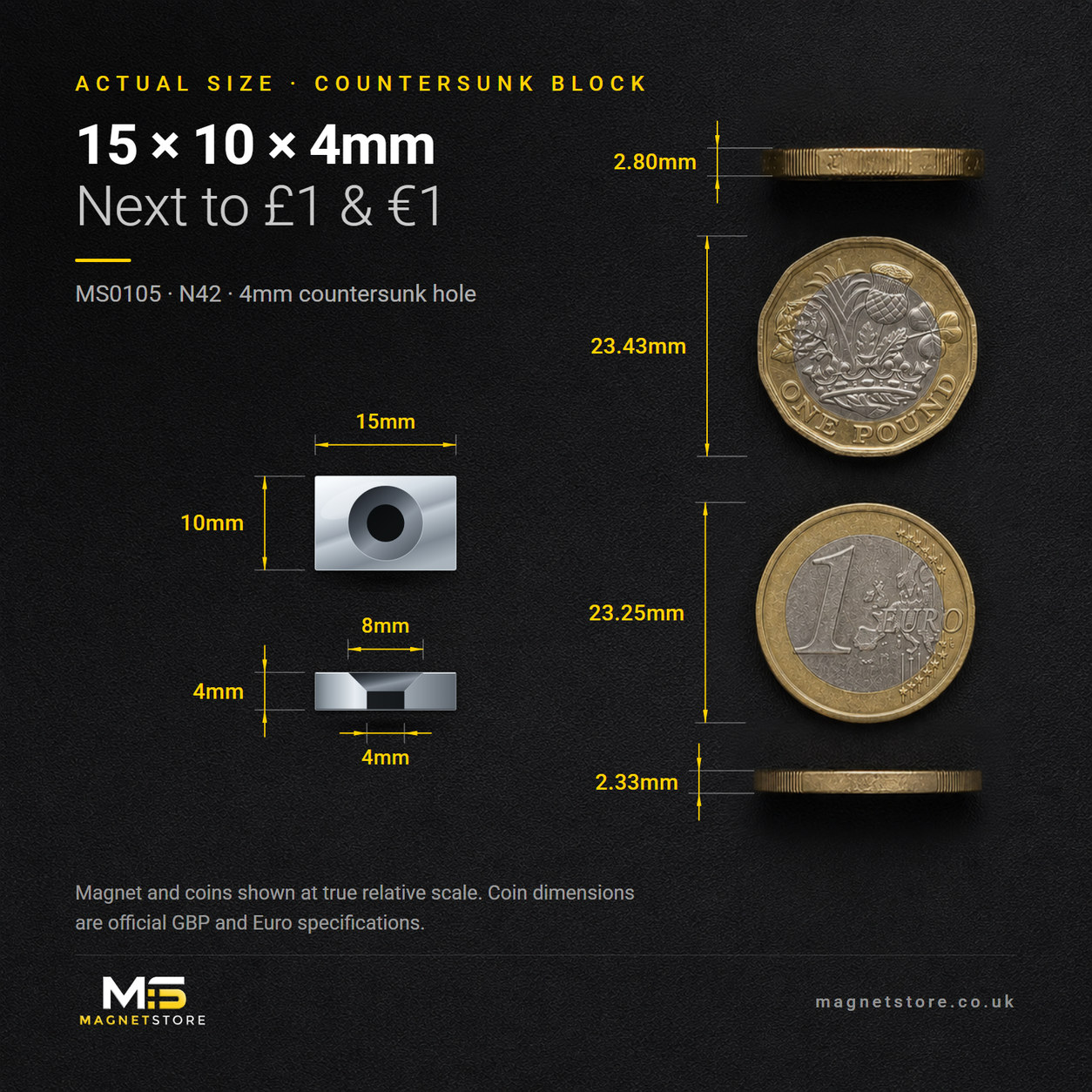 15mm x 10mm x 4mm countersunk block magnet with a 4mm countersunk hole, shown at actual size beside a UK one pound coin and a one euro coin for scale
