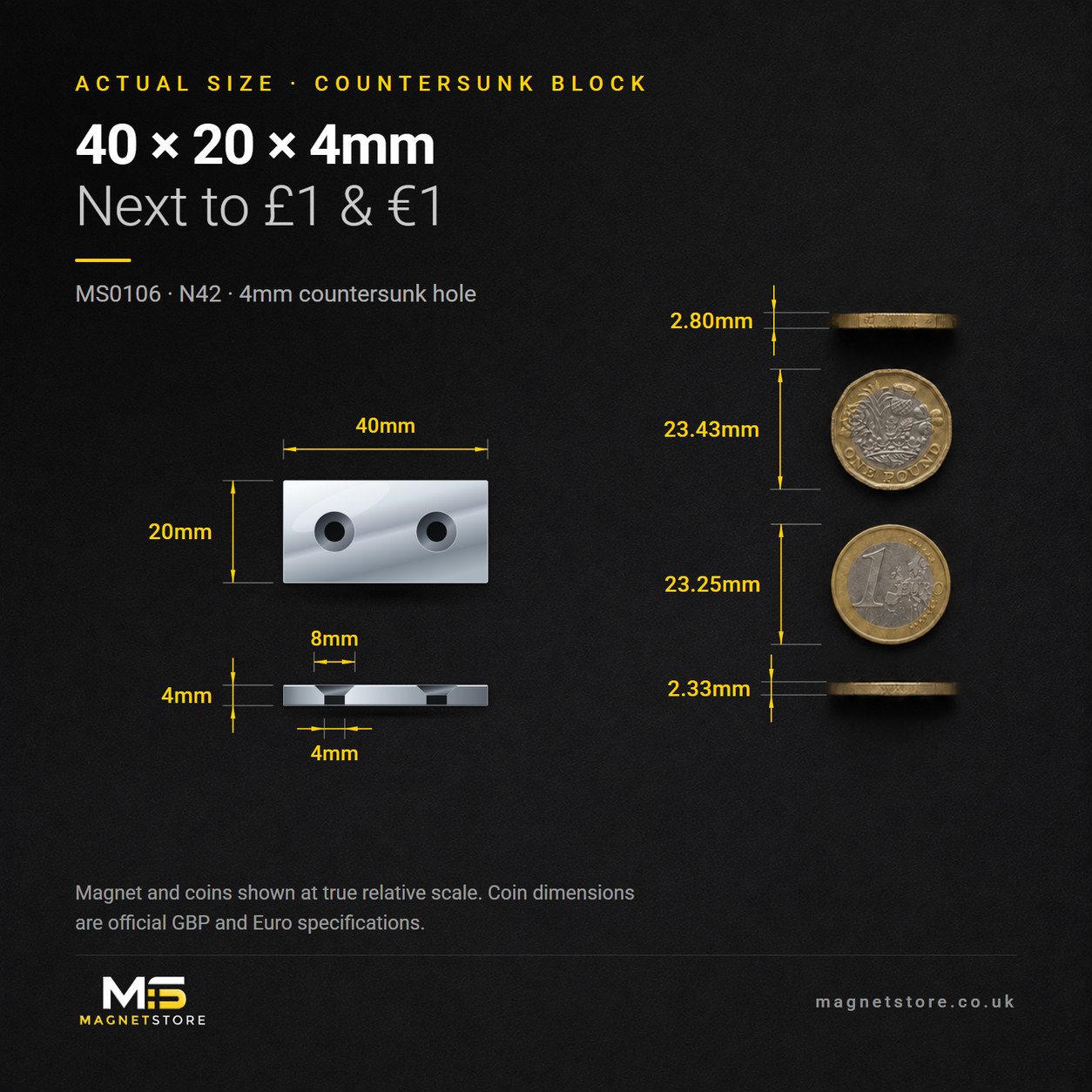 40mm x 20mm x 4mm countersunk block magnet with two 4mm countersunk holes, shown at actual size beside a UK one pound coin and a one euro coin for scale