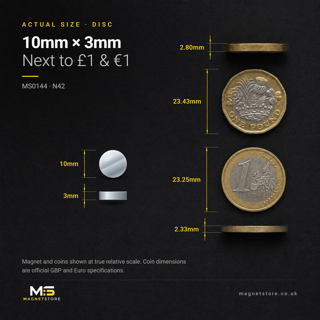 10mm x 3mm disc magnet, shown at actual size beside a UK one pound coin and a one euro coin for scale