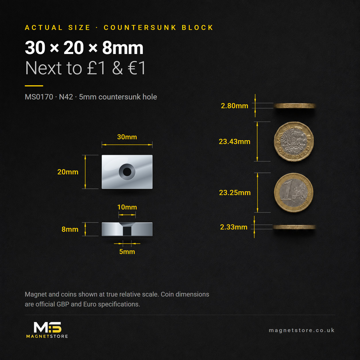 30mm x 20mm x 8mm countersunk block magnet with a 5mm countersunk hole, shown at actual size beside a UK one pound coin and a one euro coin for scale