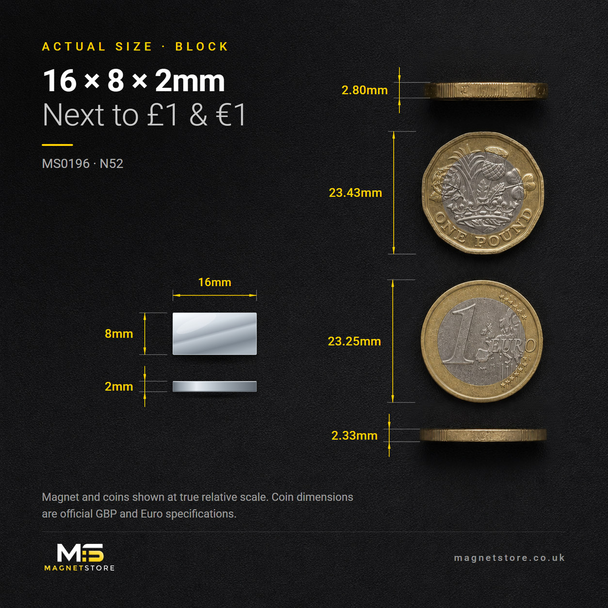 16mm x 8mm x 2mm block magnet, shown at actual size beside a UK one pound coin and a one euro coin for scale