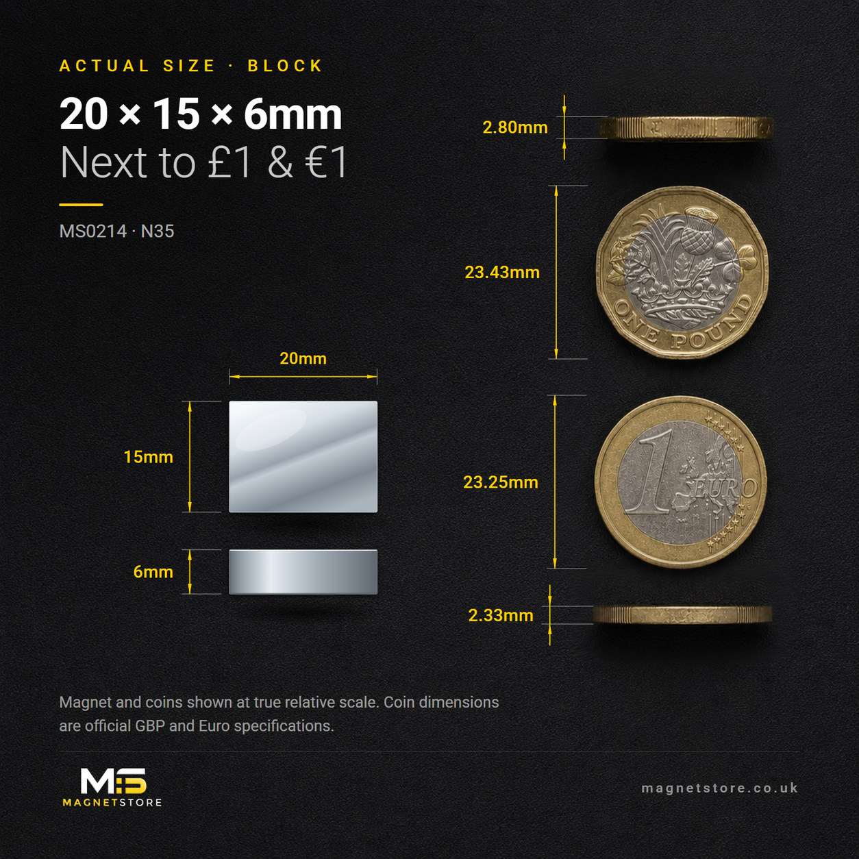 20mm x 15mm x 6mm block magnet, shown at actual size beside a UK one pound coin and a one euro coin for scale