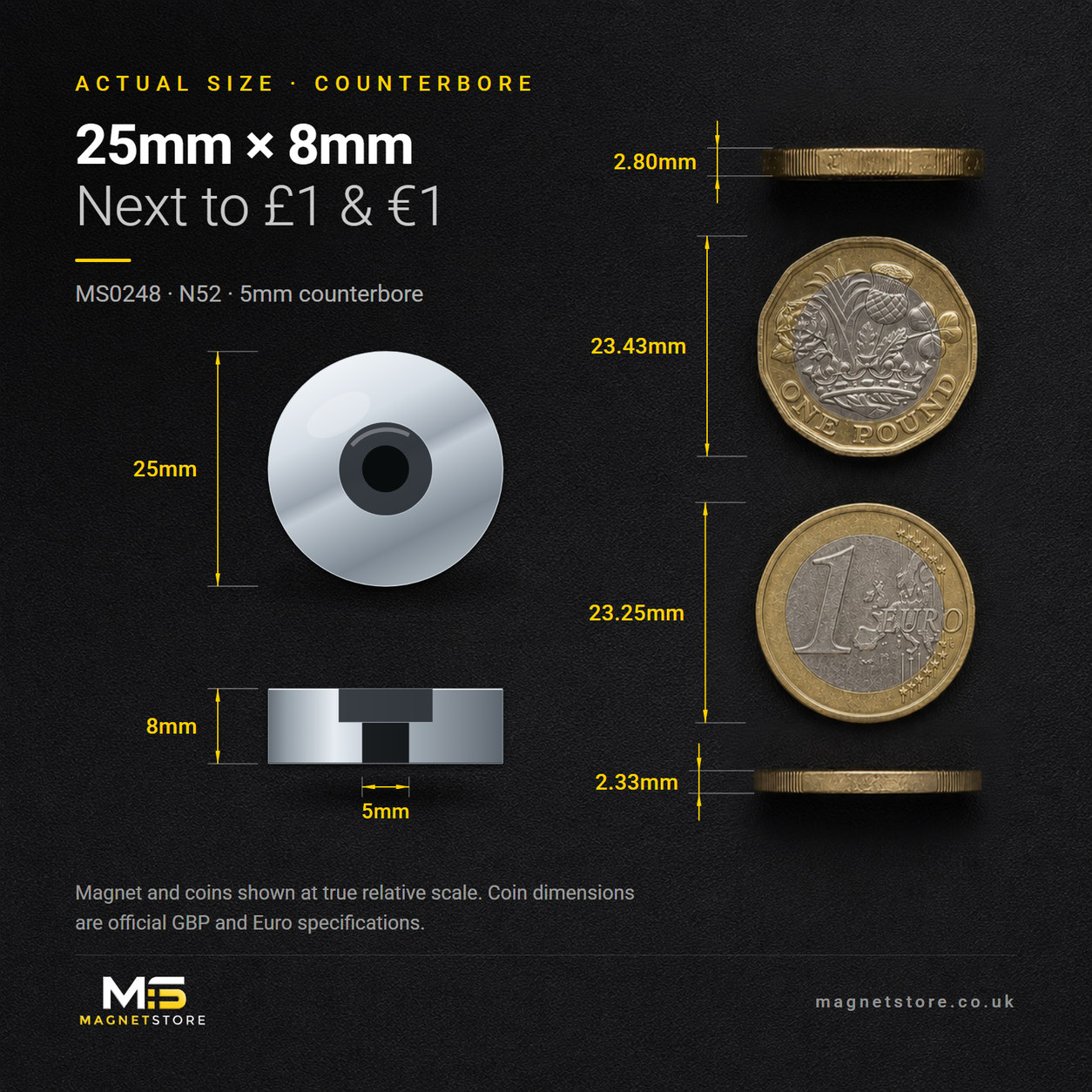 25mm x 8mm counterbore disc magnet with a 5mm counterbore, shown at actual size beside a UK one pound coin and a one euro coin for scale