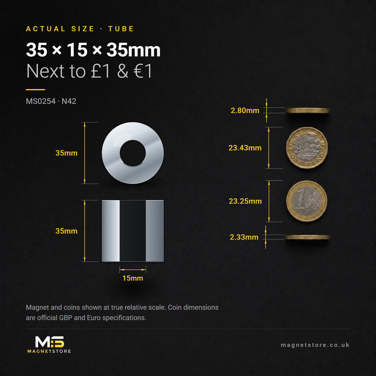 35mm OD x 15mm ID x 35mm tube magnet with a 15mm bore, shown at actual size beside a UK one pound coin and a one euro coin for scale