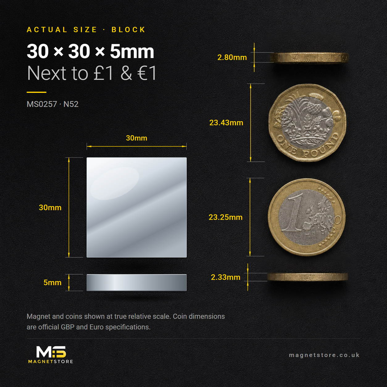 30mm x 30mm x 5mm block magnet, shown at actual size beside a UK one pound coin and a one euro coin for scale