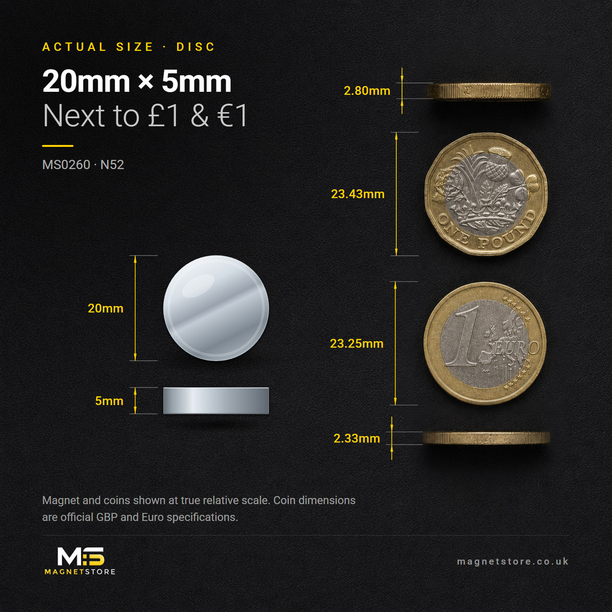 20mm x 5mm disc magnet, shown at actual size beside a UK one pound coin and a one euro coin for scale