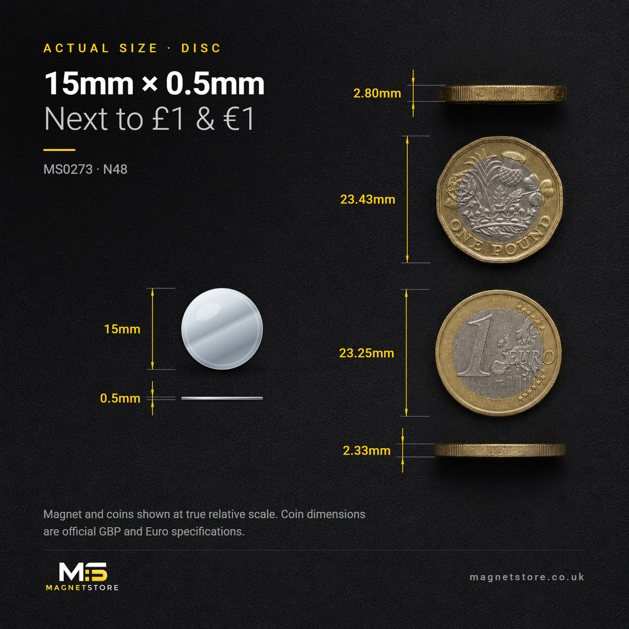 15mm x 0.5mm disc magnet, shown at actual size beside a UK one pound coin and a one euro coin for scale