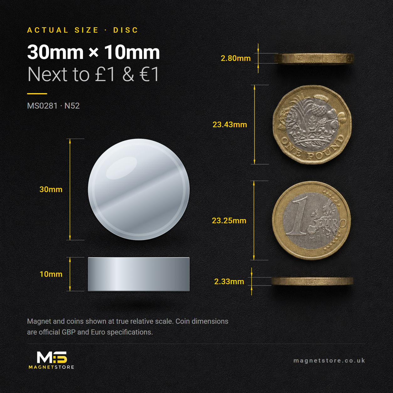 30mm x 10mm disc magnet, shown at actual size beside a UK one pound coin and a one euro coin for scale