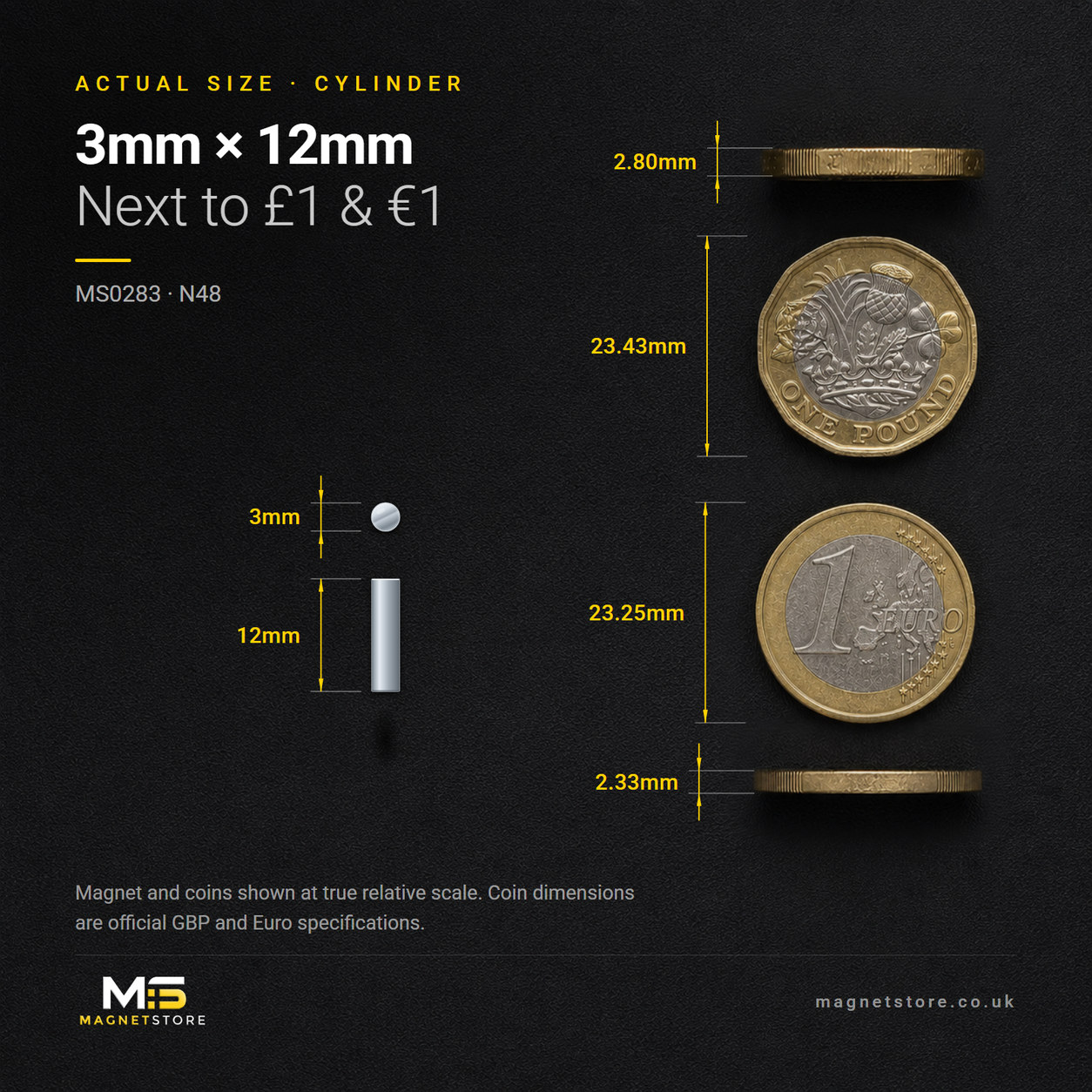 3mm x 12mm cylinder magnet, shown at actual size beside a UK one pound coin and a one euro coin for scale
