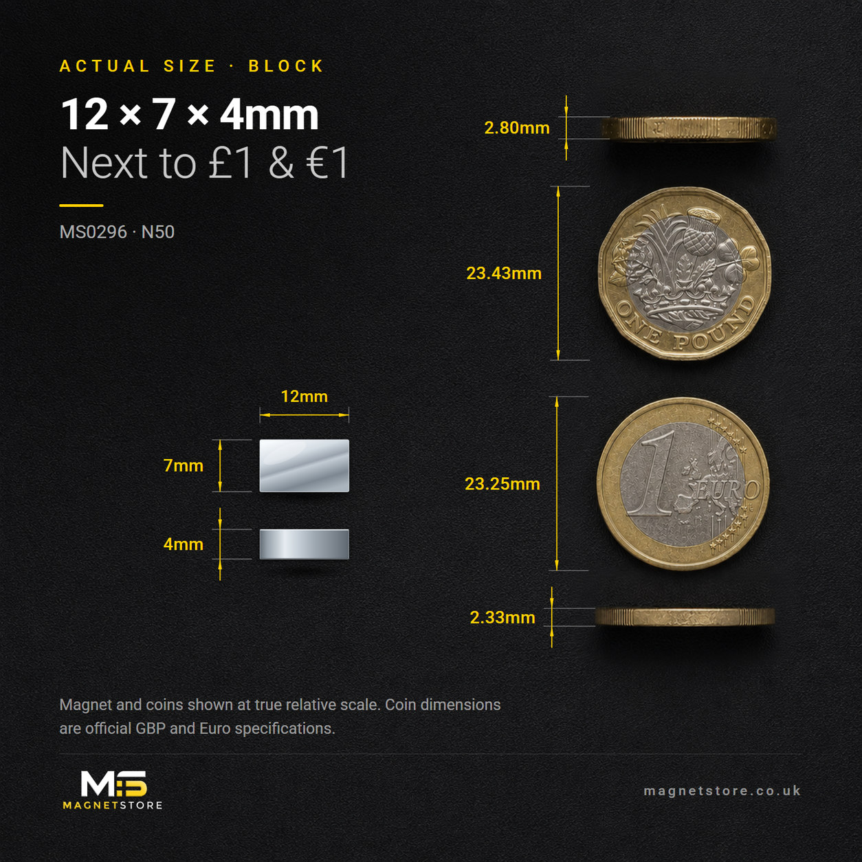12mm x 7mm x 4mm block magnet, shown at actual size beside a UK one pound coin and a one euro coin for scale