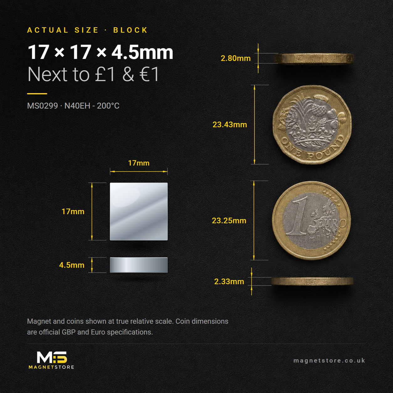 17mm x 17mm x 4.5mm block magnet, shown at actual size beside a UK one pound coin and a one euro coin for scale