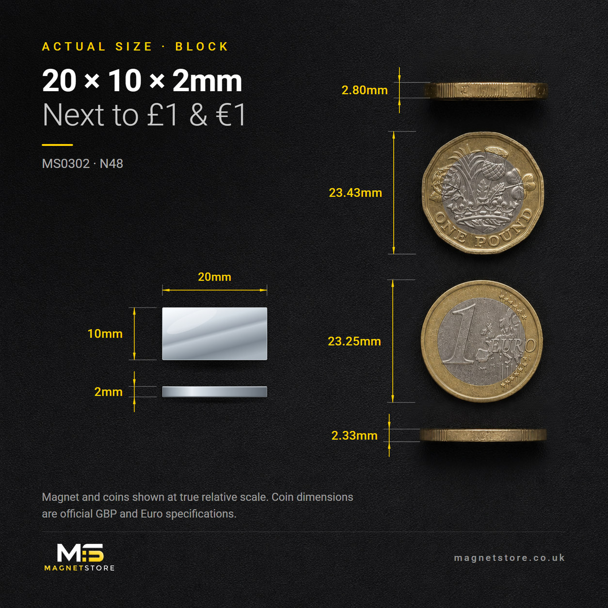 20mm x 10mm x 2mm block magnet, shown at actual size beside a UK one pound coin and a one euro coin for scale