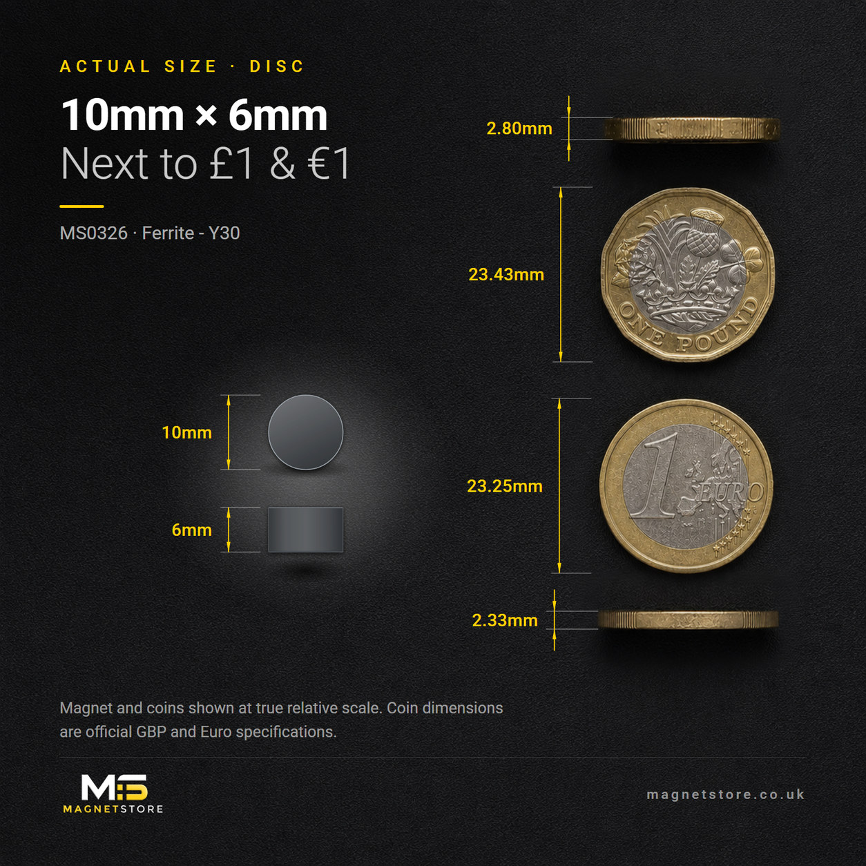 10mm x 6mm ferrite disc magnet, shown at actual size beside a UK one pound coin and a one euro coin for scale
