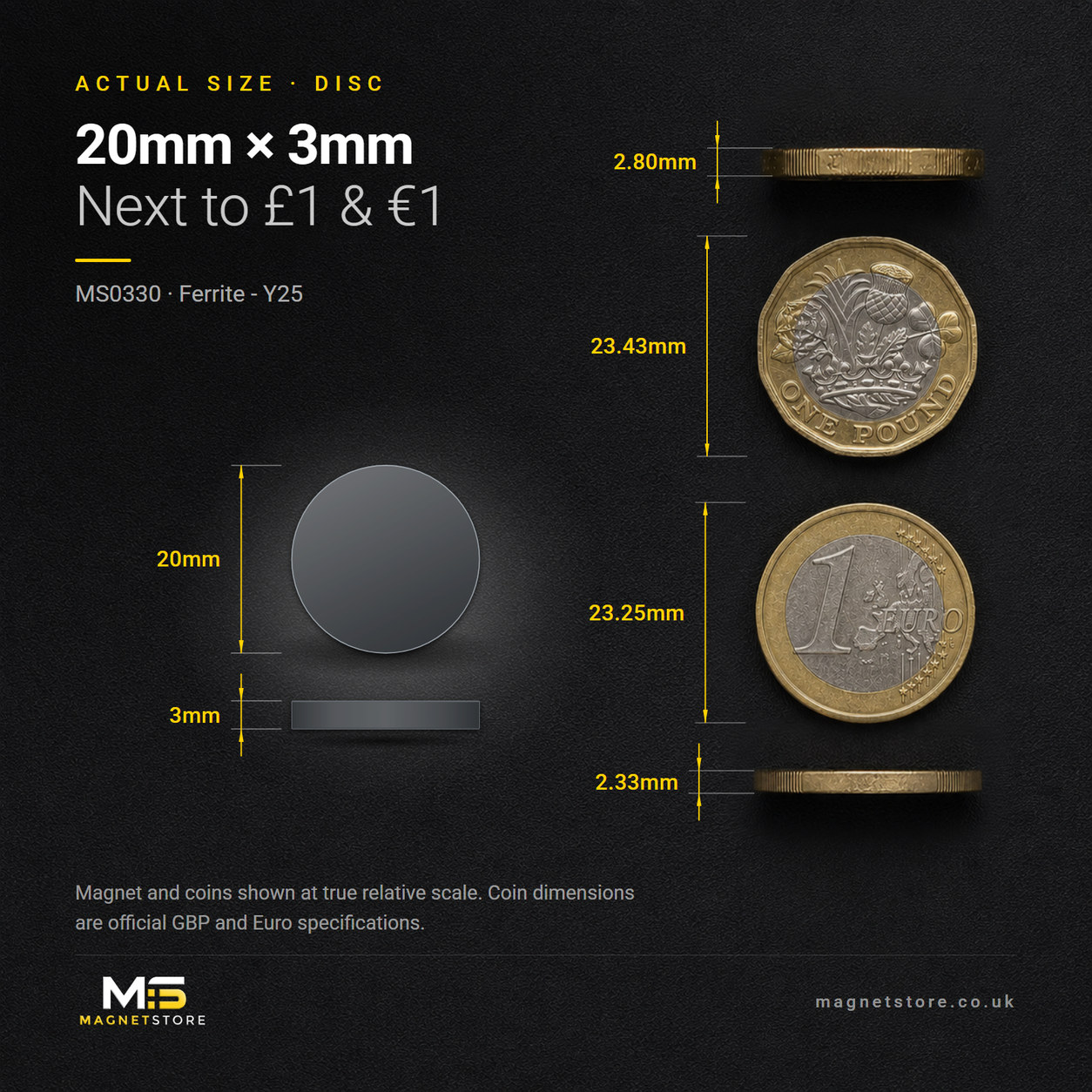 20mm x 3mm ferrite disc magnet, shown at actual size beside a UK one pound coin and a one euro coin for scale