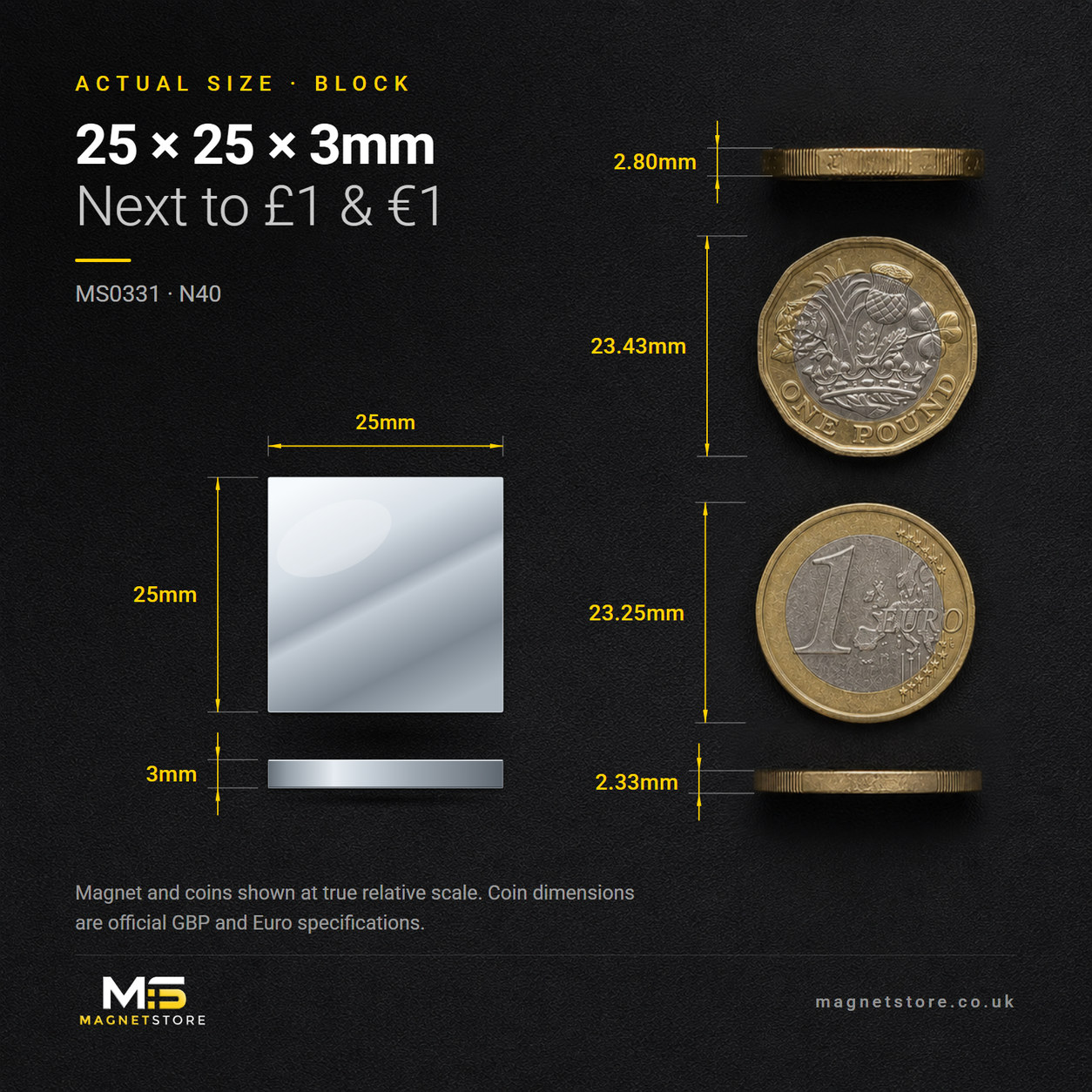 25mm x 25mm x 3mm block magnet, shown at actual size beside a UK one pound coin and a one euro coin for scale