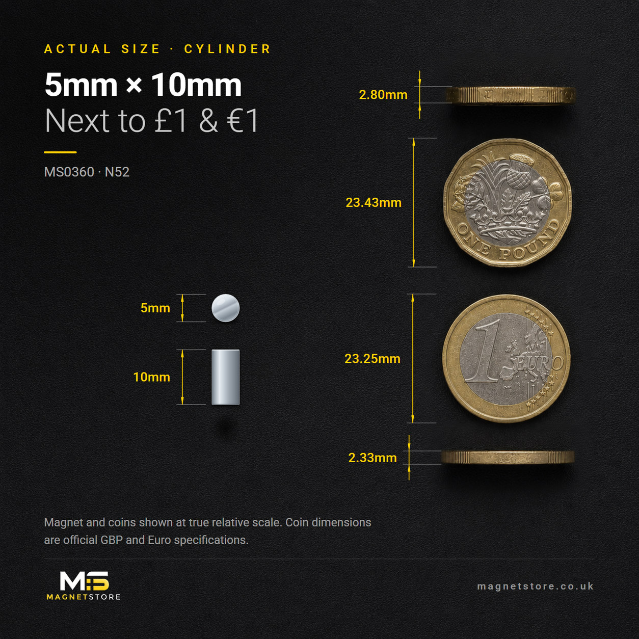 5mm x 10mm cylinder magnet, shown at actual size beside a UK one pound coin and a one euro coin for scale