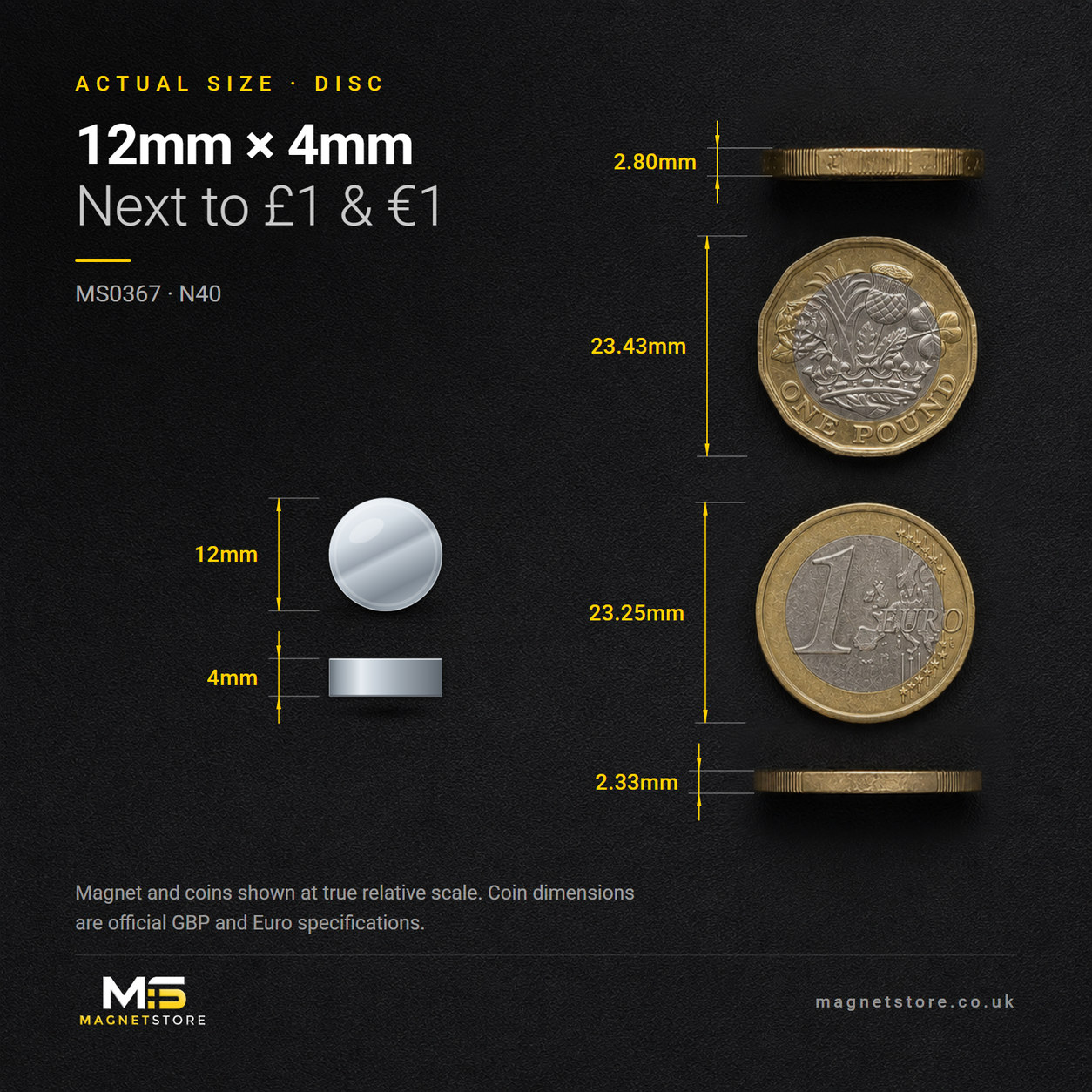 12mm x 4mm disc magnet, shown at actual size beside a UK one pound coin and a one euro coin for scale