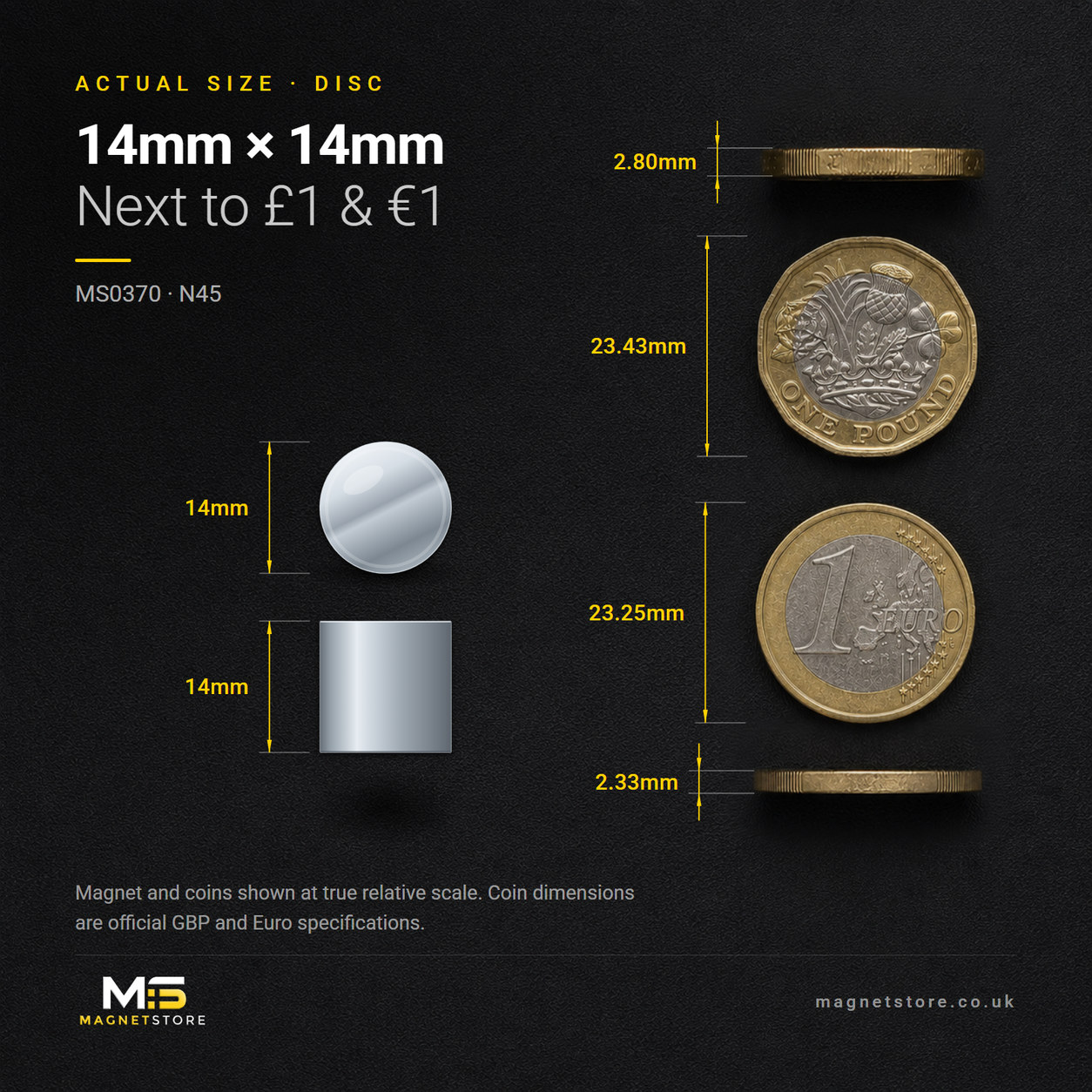 14mm x 14mm disc magnet, shown at actual size beside a UK one pound coin and a one euro coin for scale