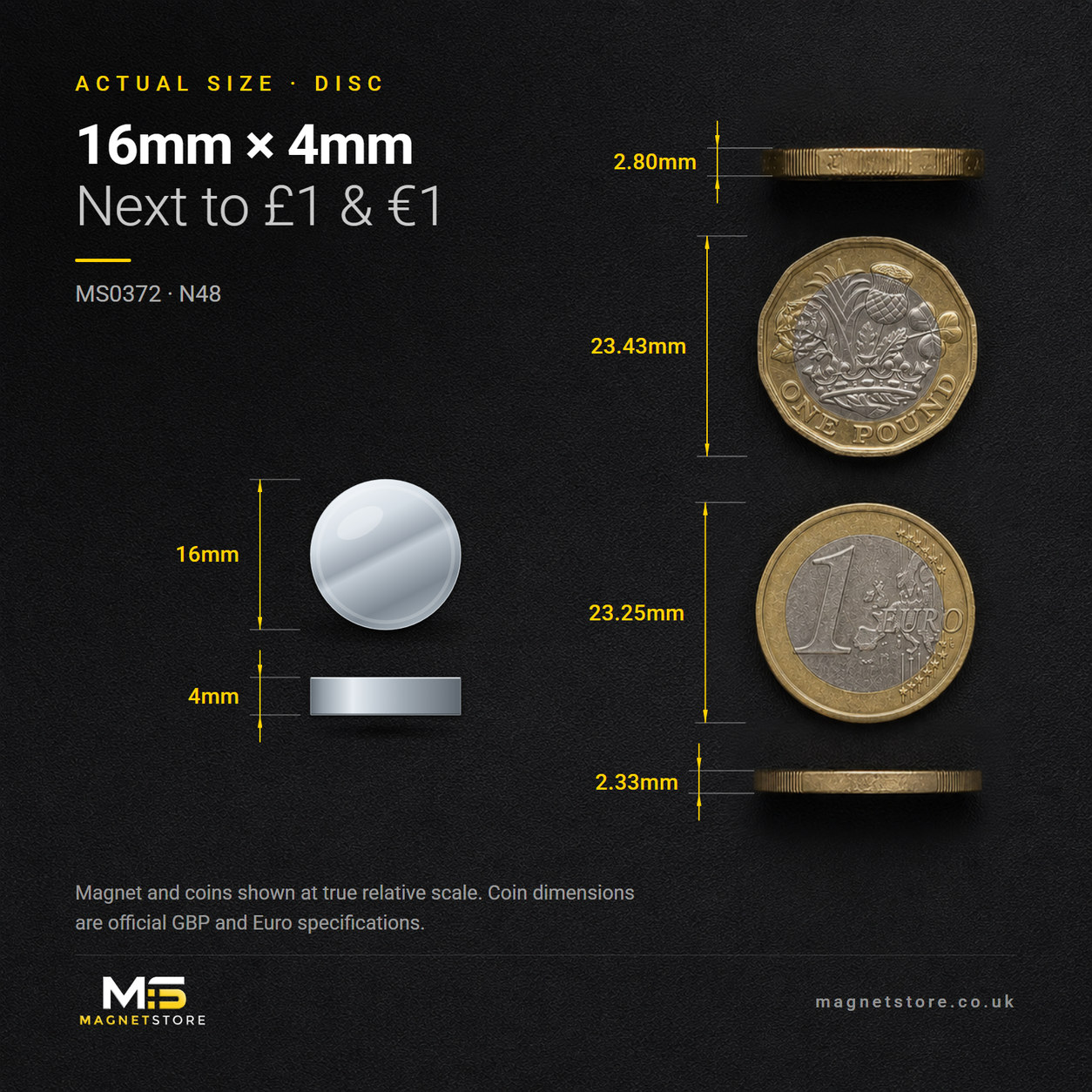 16mm x 4mm disc magnet, shown at actual size beside a UK one pound coin and a one euro coin for scale