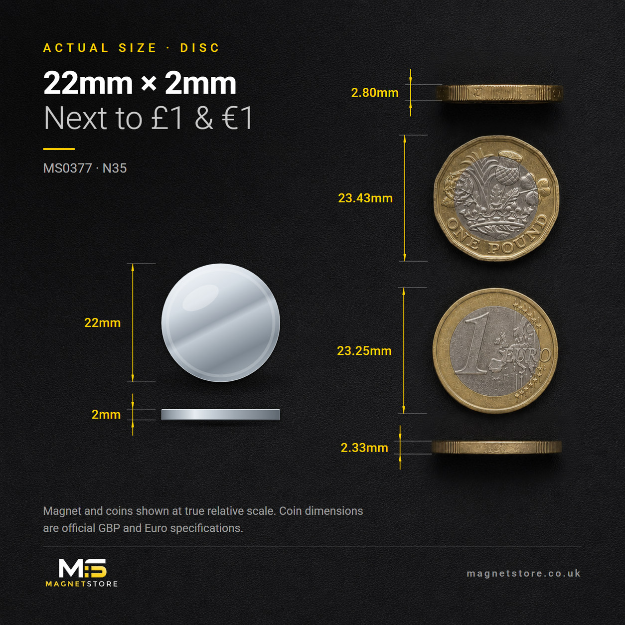 22mm x 2mm disc magnet, shown at actual size beside a UK one pound coin and a one euro coin for scale