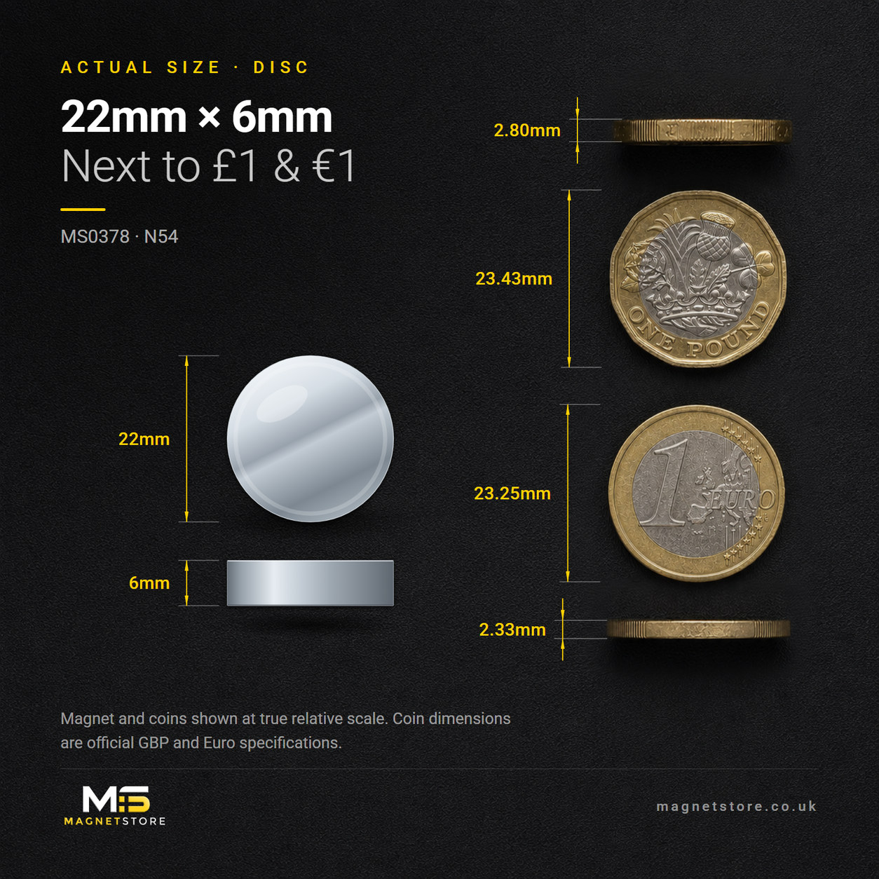 22mm x 6mm disc magnet, shown at actual size beside a UK one pound coin and a one euro coin for scale