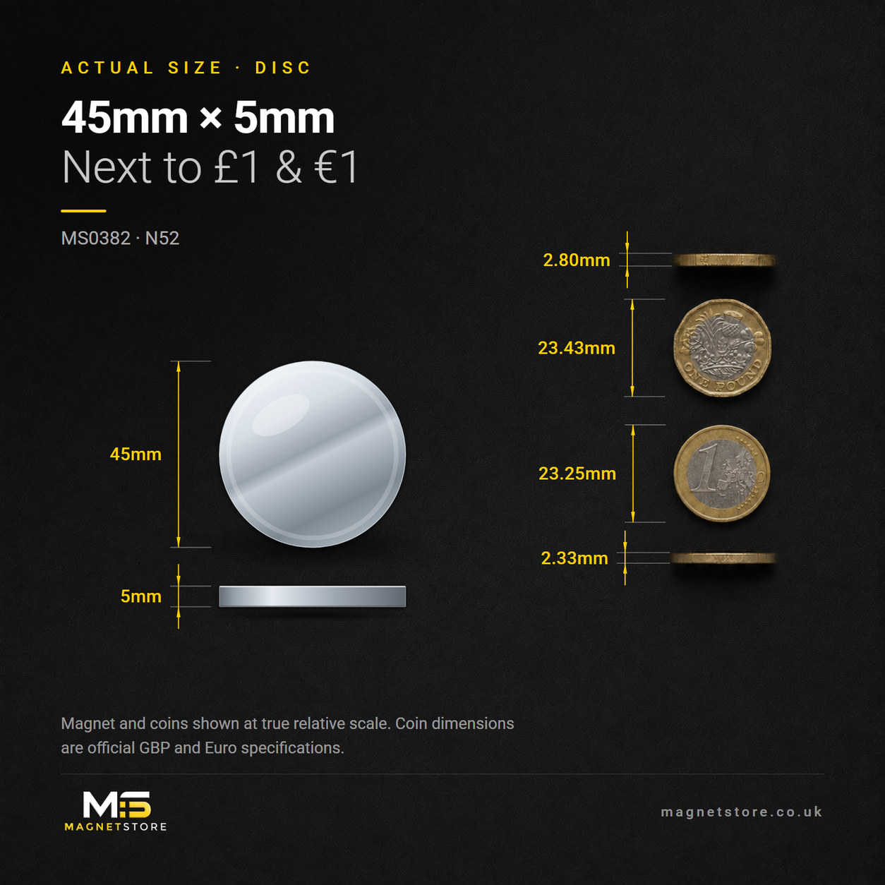 45mm x 5mm disc magnet, shown at actual size beside a UK one pound coin and a one euro coin for scale