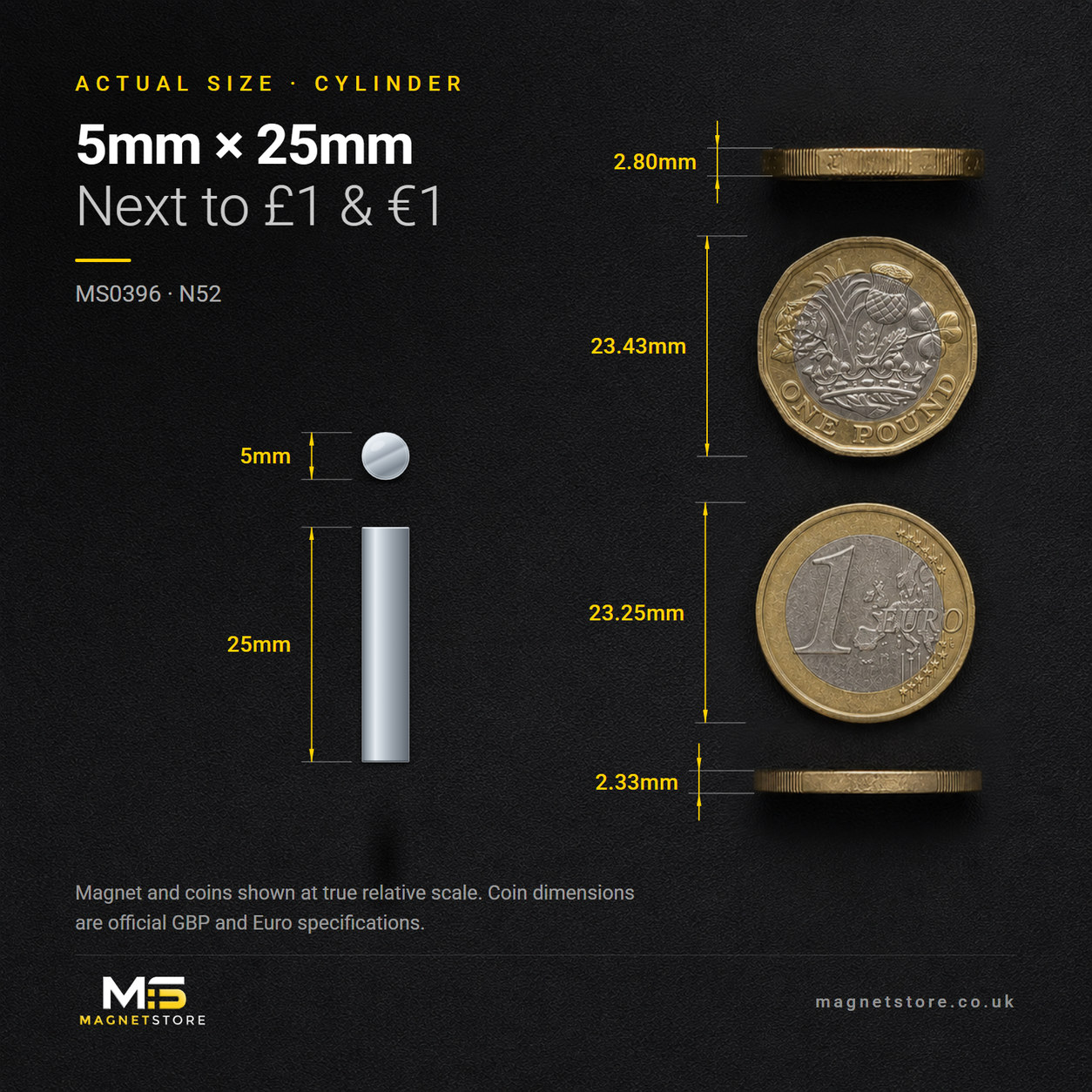 5mm x 25mm cylinder magnet, shown at actual size beside a UK one pound coin and a one euro coin for scale