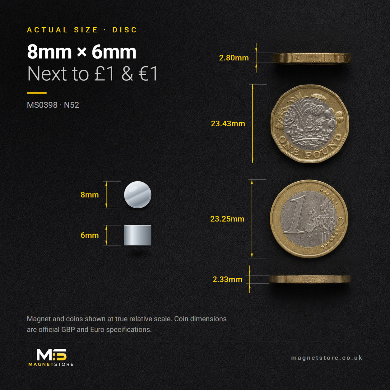 8mm x 6mm disc magnet, shown at actual size beside a UK one pound coin and a one euro coin for scale
