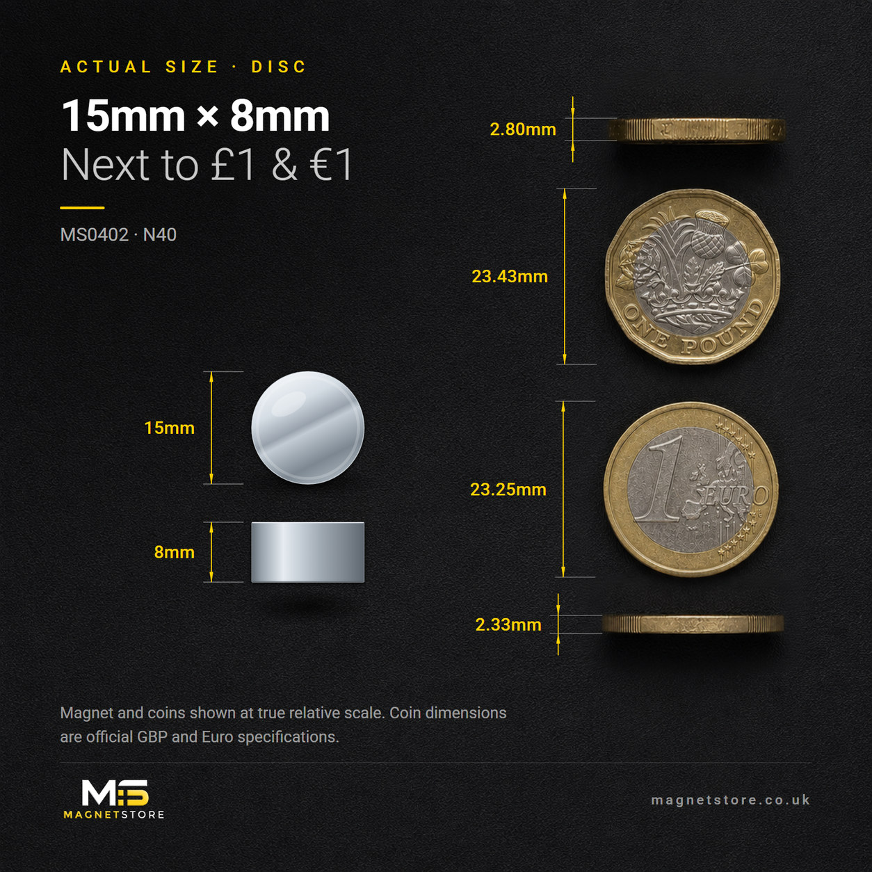 15mm x 8mm disc magnet, shown at actual size beside a UK one pound coin and a one euro coin for scale