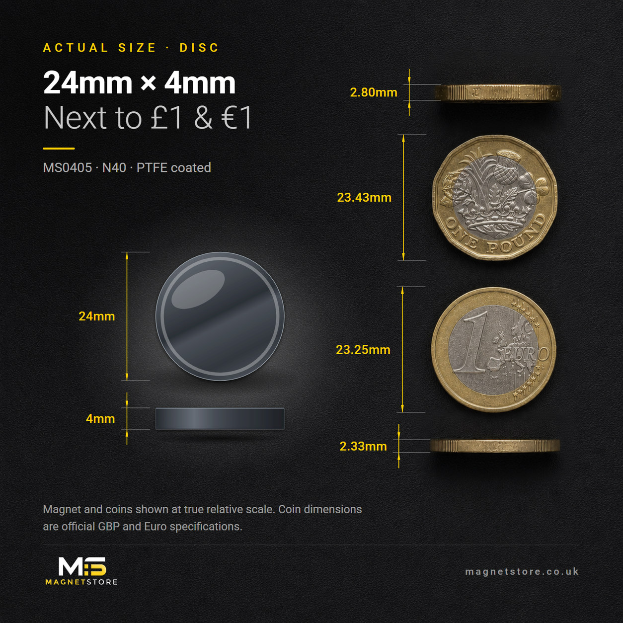 24mm x 4mm PTFE coated disc magnet, shown at actual size beside a UK one pound coin and a one euro coin for scale