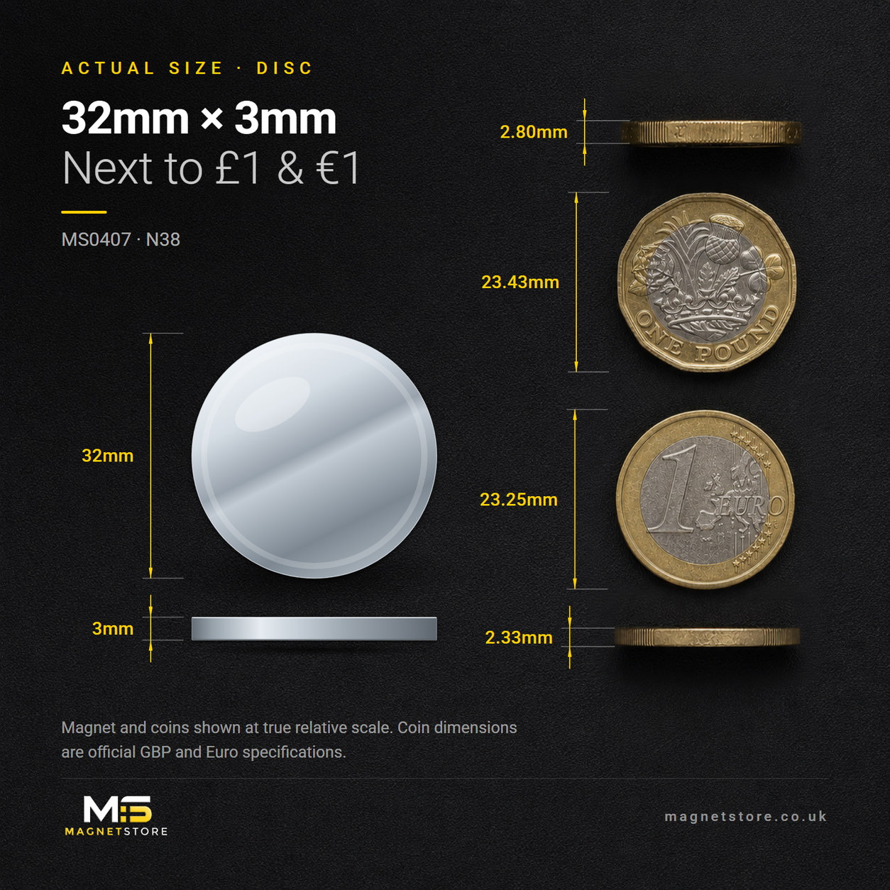 32mm x 3mm disc magnet, shown at actual size beside a UK one pound coin and a one euro coin for scale