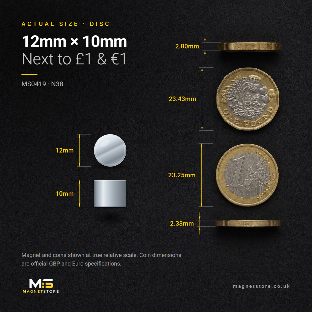 12mm x 10mm disc magnet, shown at actual size beside a UK one pound coin and a one euro coin for scale