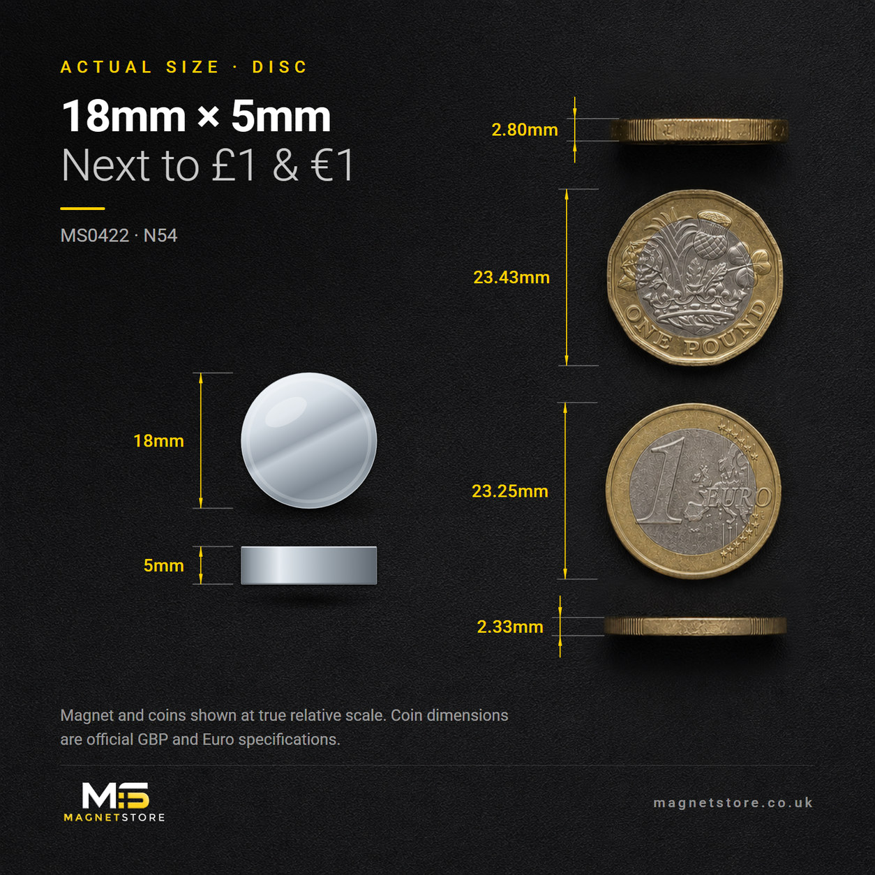 18mm x 5mm disc magnet, shown at actual size beside a UK one pound coin and a one euro coin for scale
