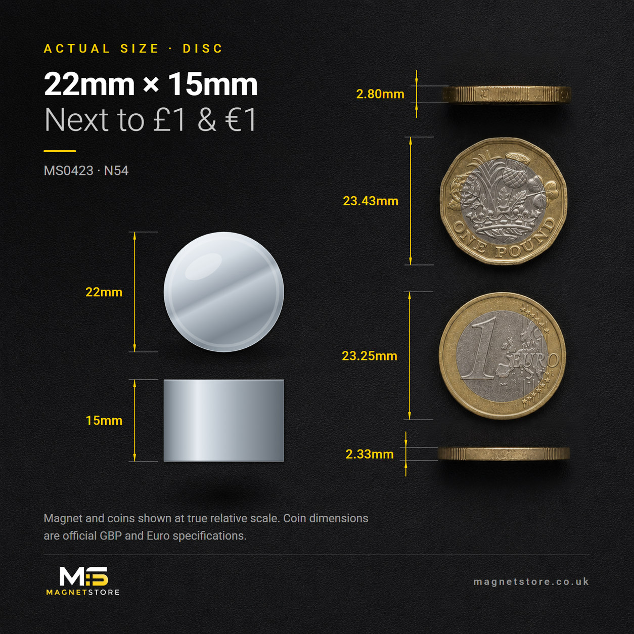 22mm x 15mm disc magnet, shown at actual size beside a UK one pound coin and a one euro coin for scale
