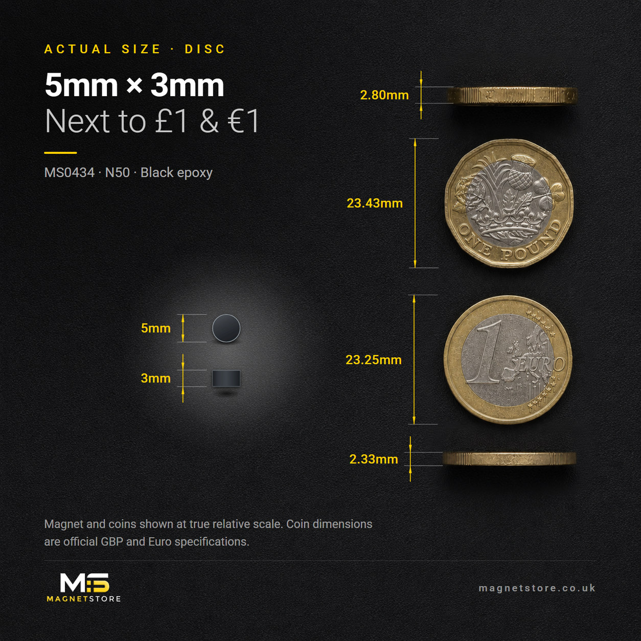 5mm x 3mm black epoxy coated disc magnet, shown at actual size beside a UK one pound coin and a one euro coin for scale