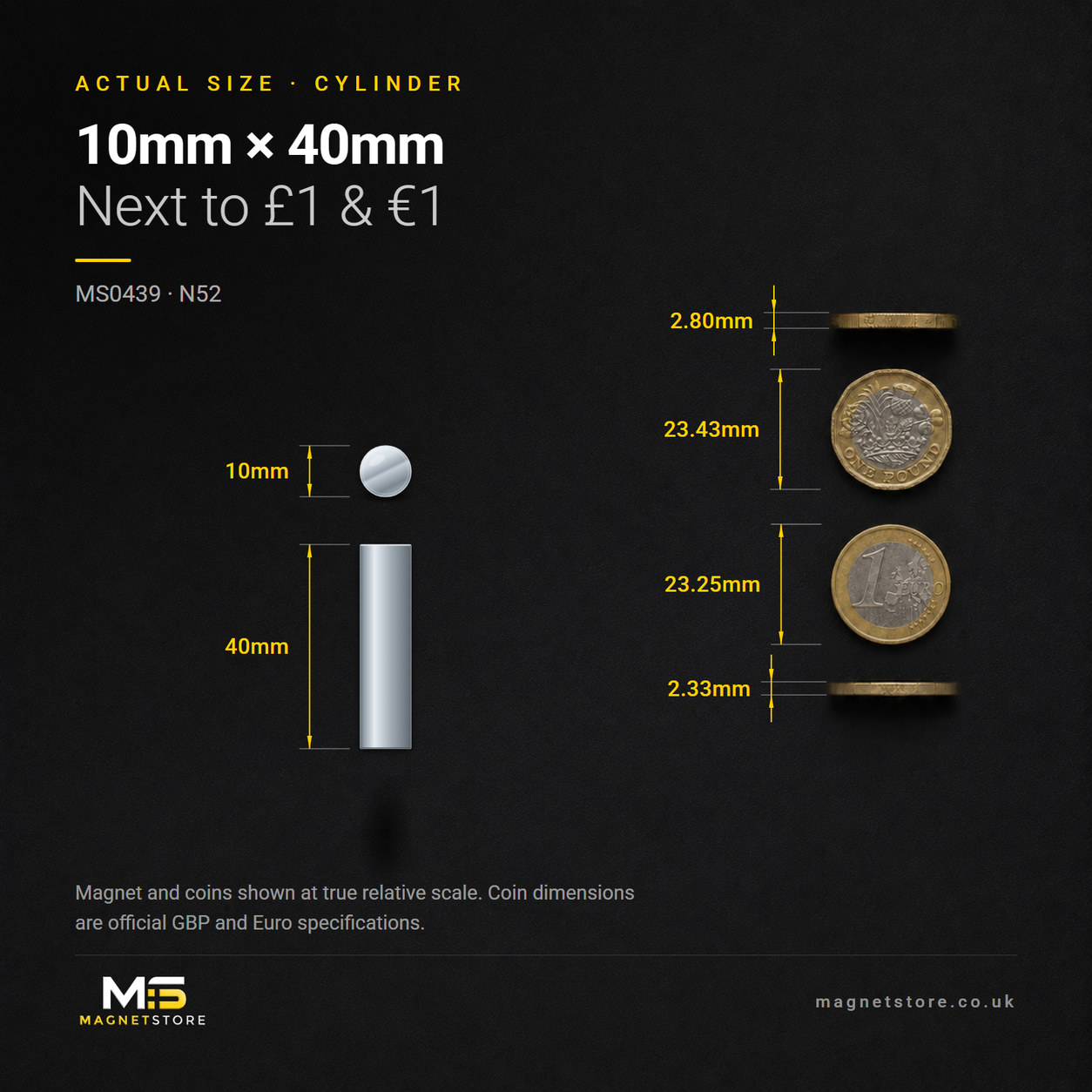10mm x 40mm cylinder magnet, shown at actual size beside a UK one pound coin and a one euro coin for scale