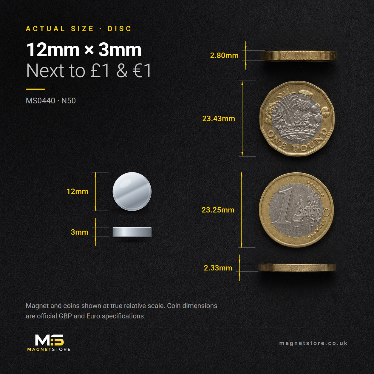 12mm x 3mm disc magnet, shown at actual size beside a UK one pound coin and a one euro coin for scale