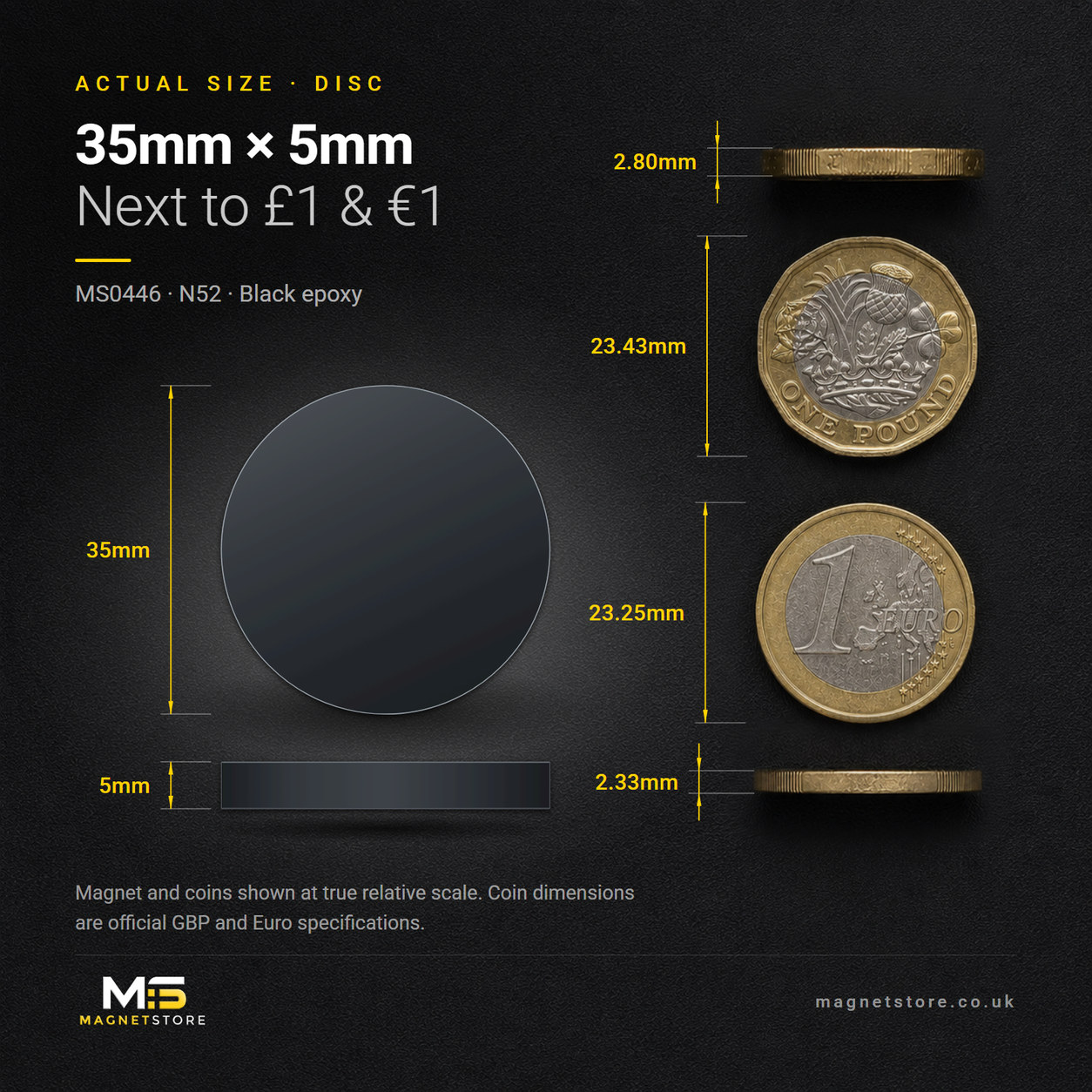 35mm x 5mm black epoxy coated disc magnet, shown at actual size beside a UK one pound coin and a one euro coin for scale