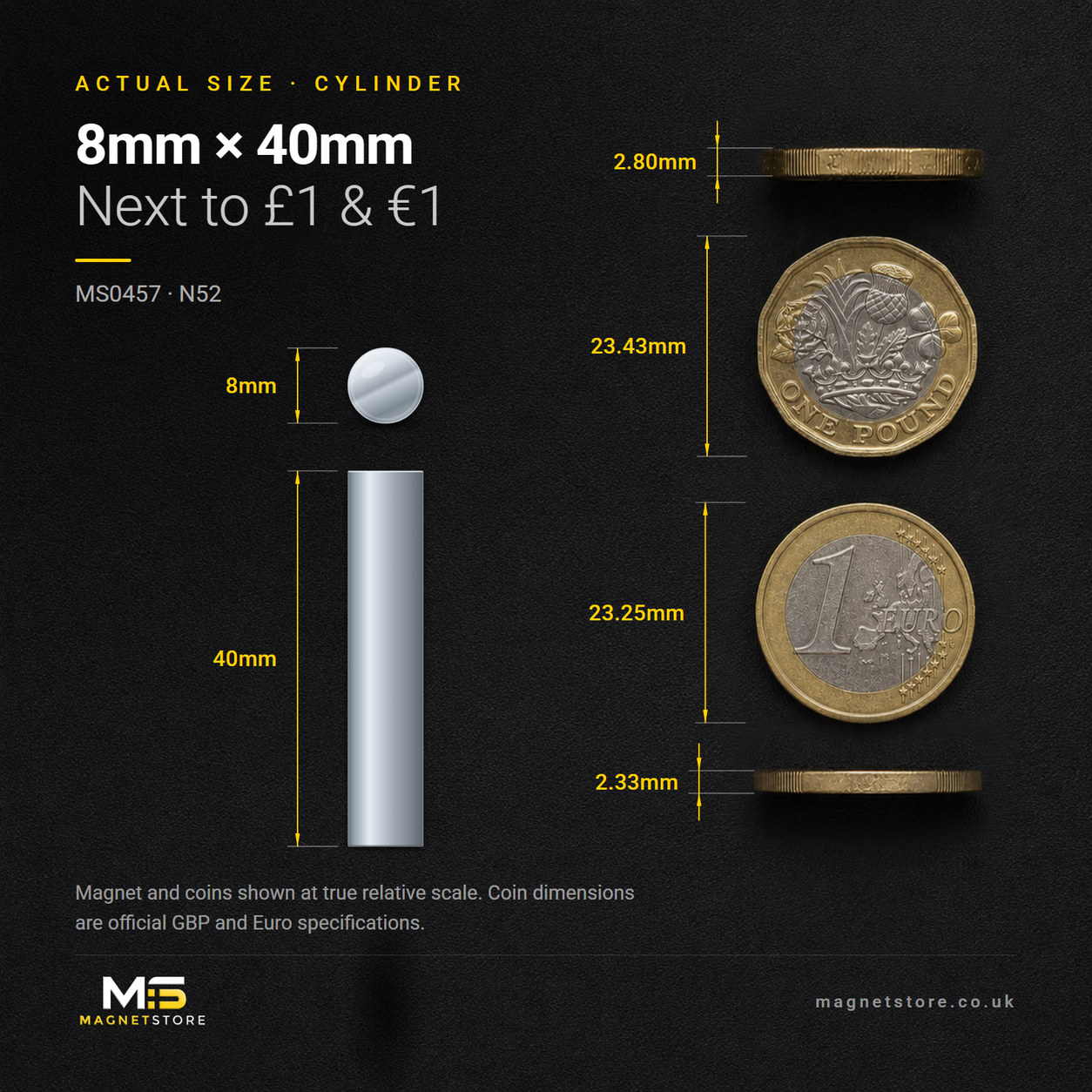 8mm x 40mm cylinder magnet, shown at actual size beside a UK one pound coin and a one euro coin for scale