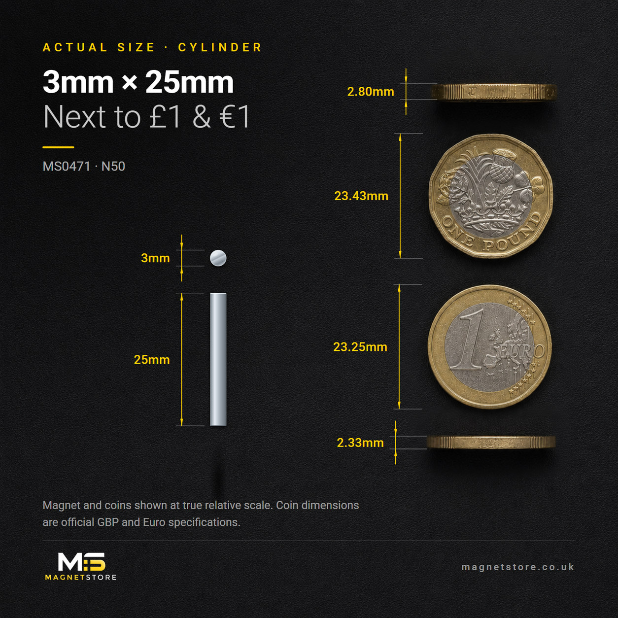 3mm x 25mm cylinder magnet, shown at actual size beside a UK one pound coin and a one euro coin for scale