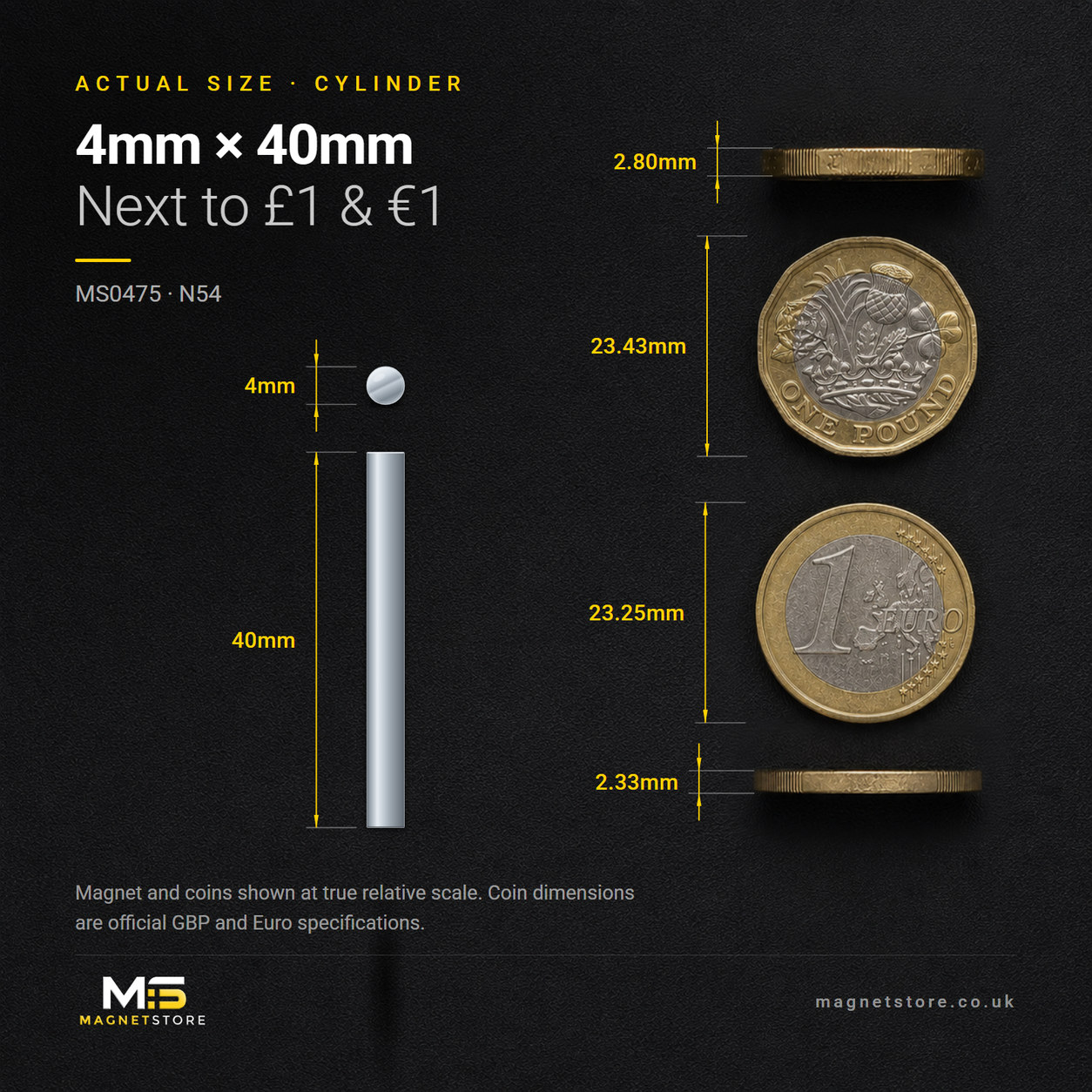 4mm x 40mm cylinder magnet, shown at actual size beside a UK one pound coin and a one euro coin for scale